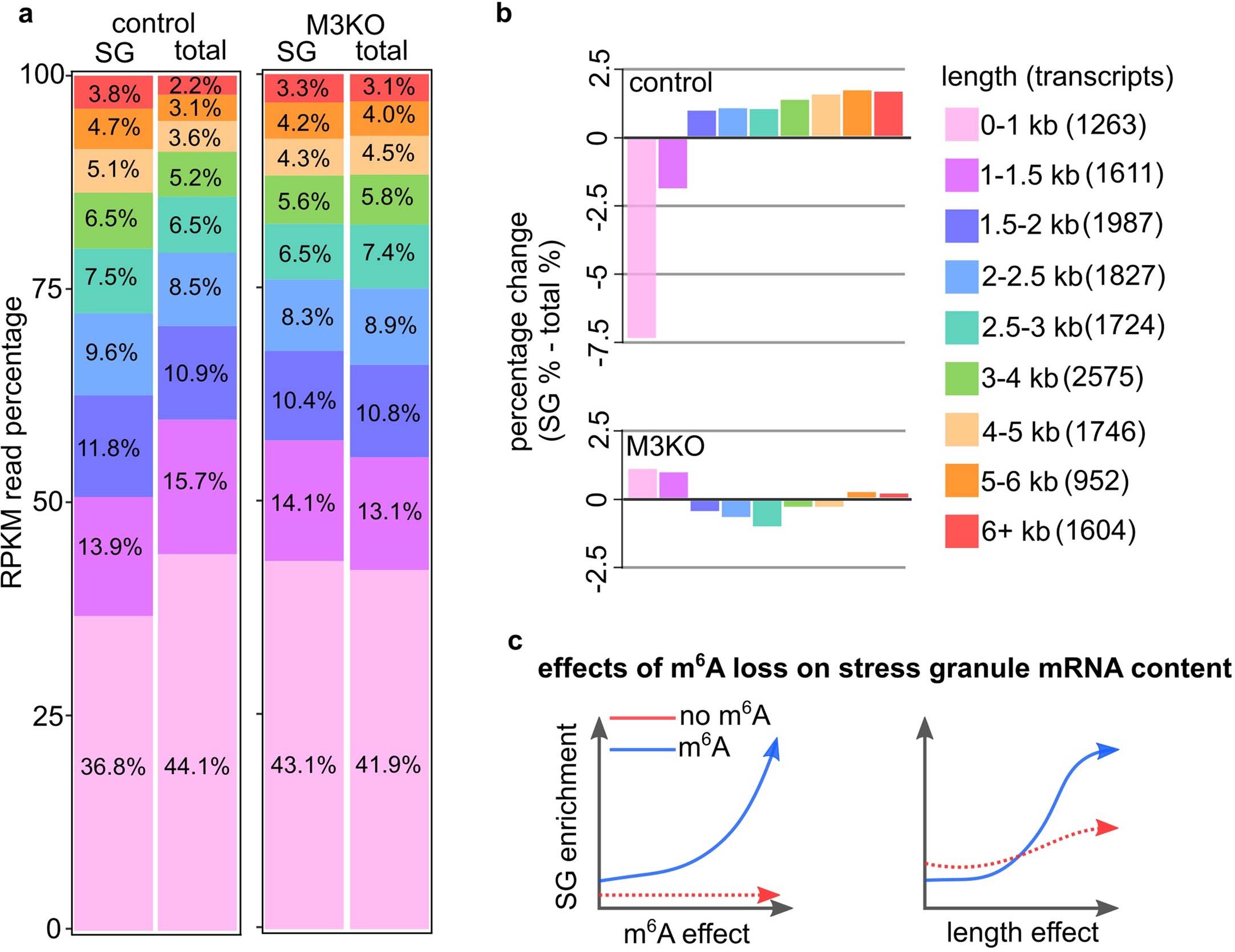 Extended Data Fig. 9