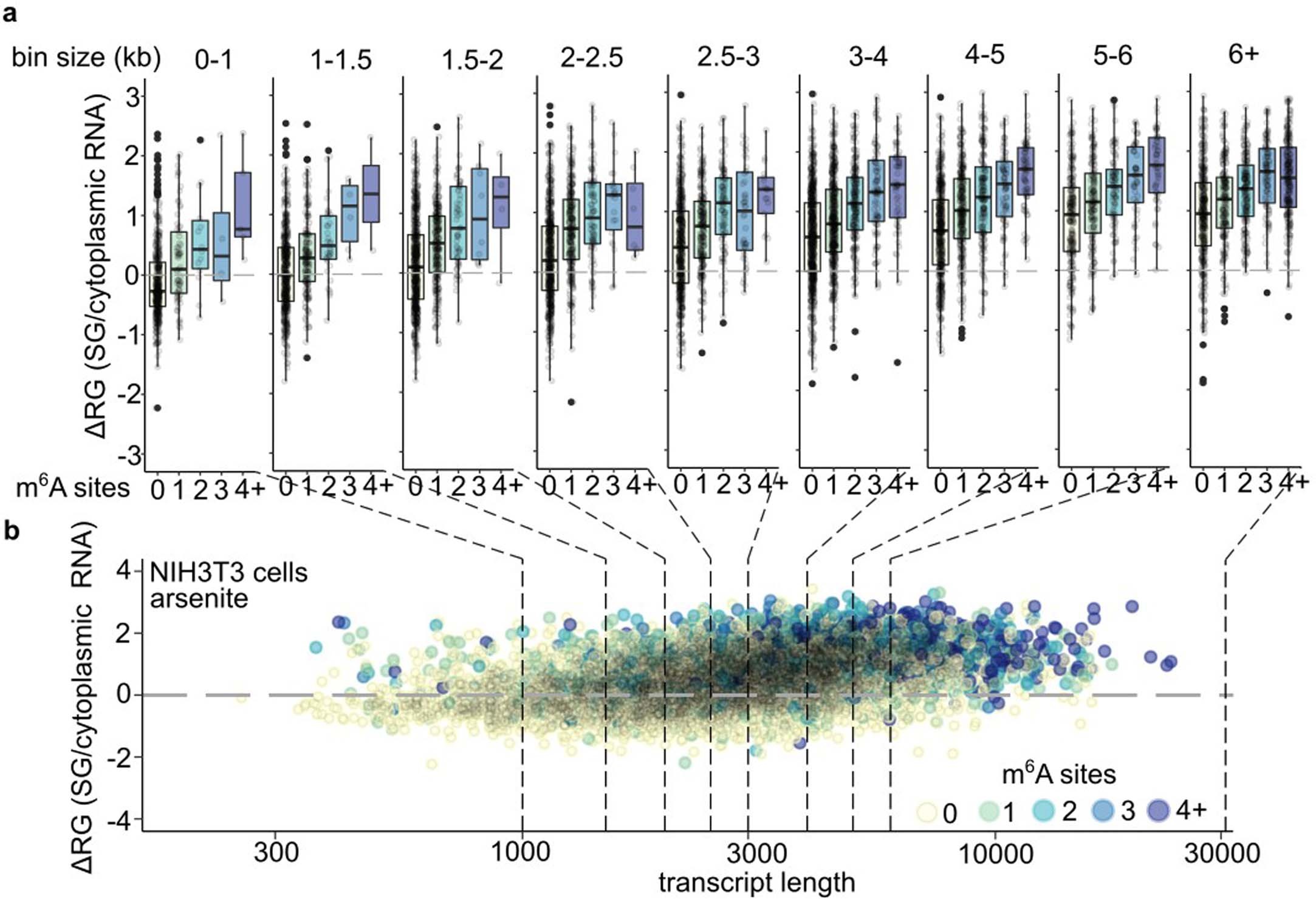 Extended Data Fig. 10
