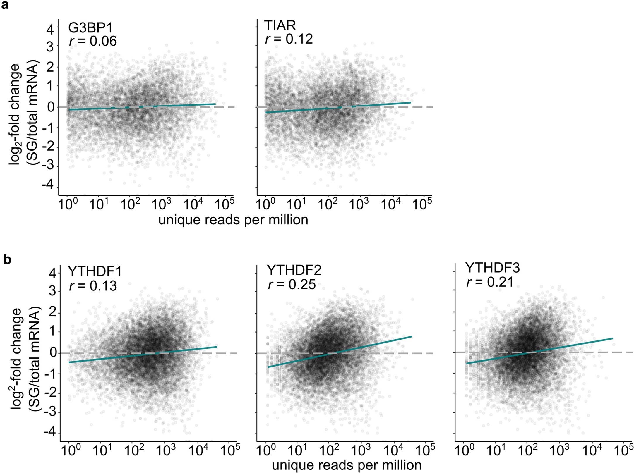 Extended Data Fig. 4