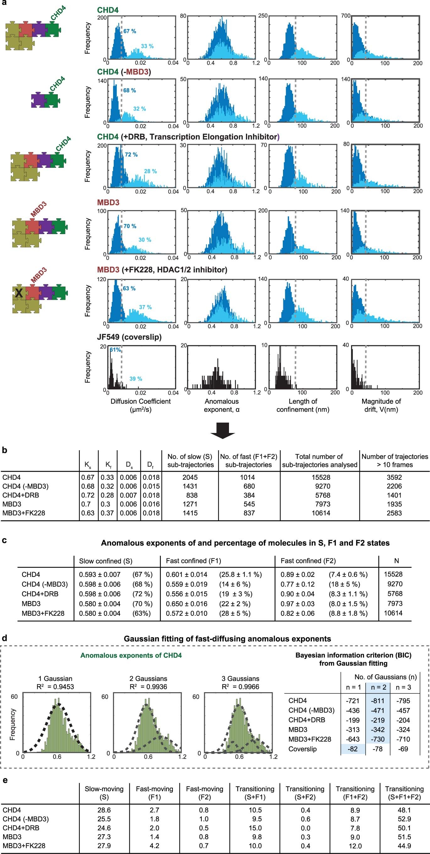 Extended Data Fig. 5