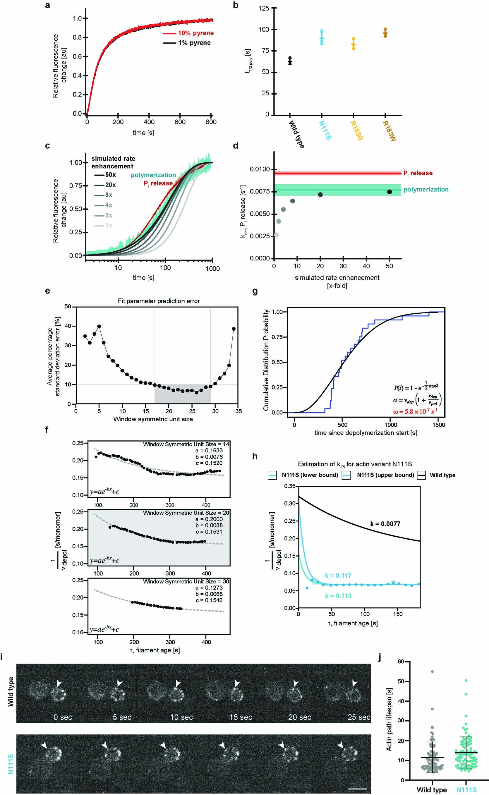 Extended Data Fig. 5