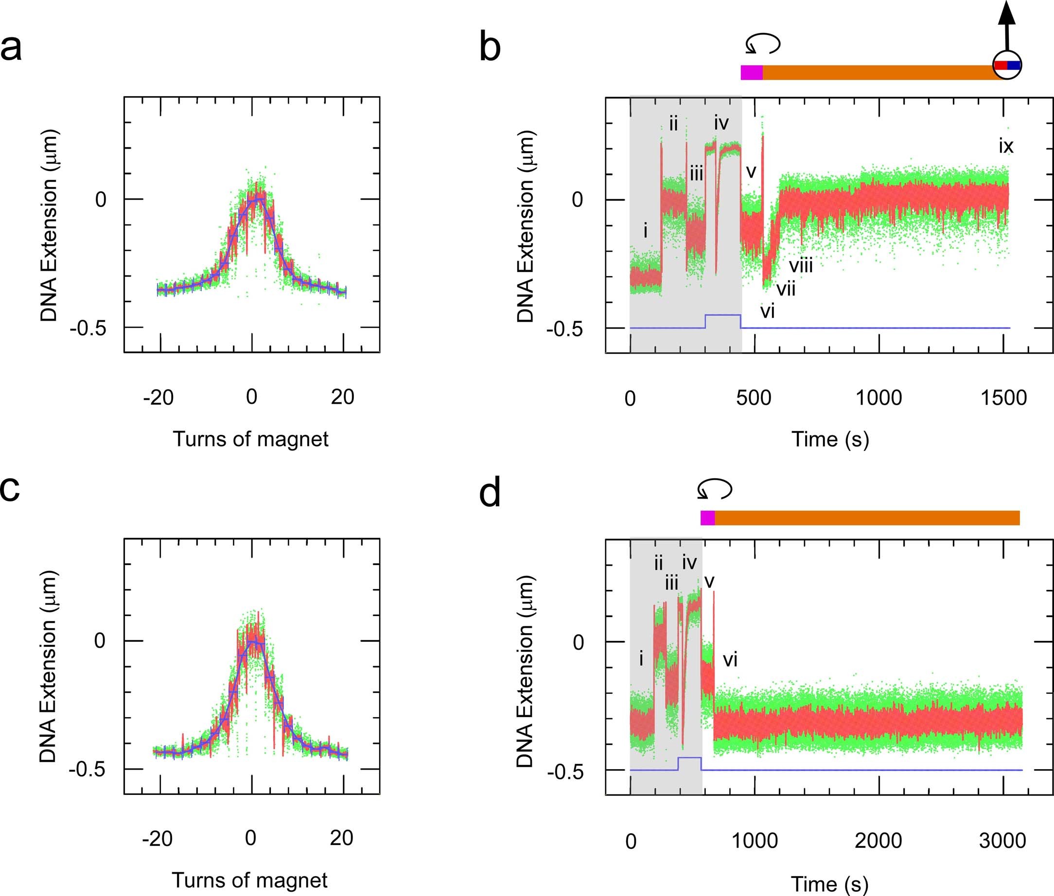 Extended Data Fig. 7