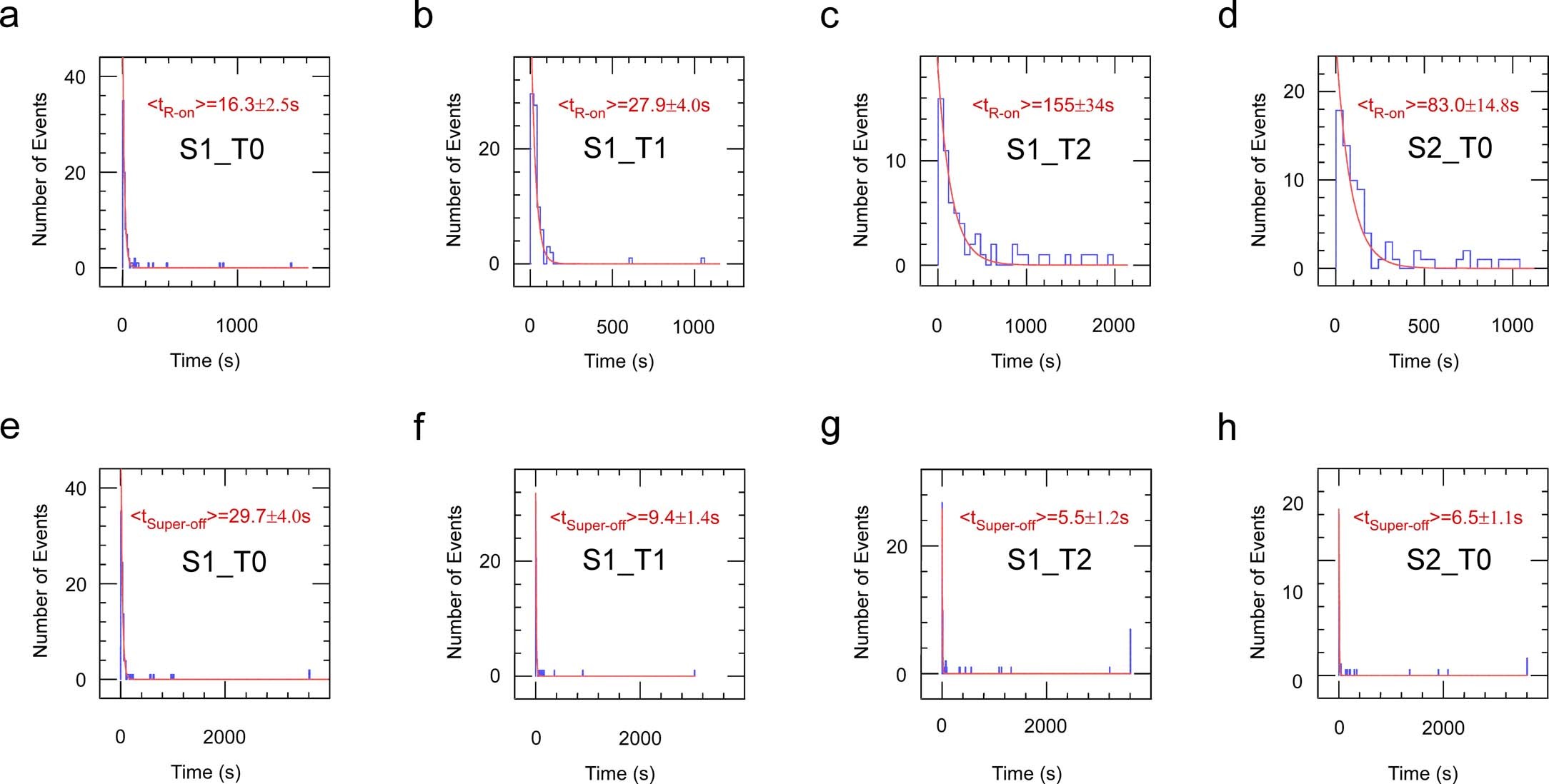 Extended Data Fig. 8