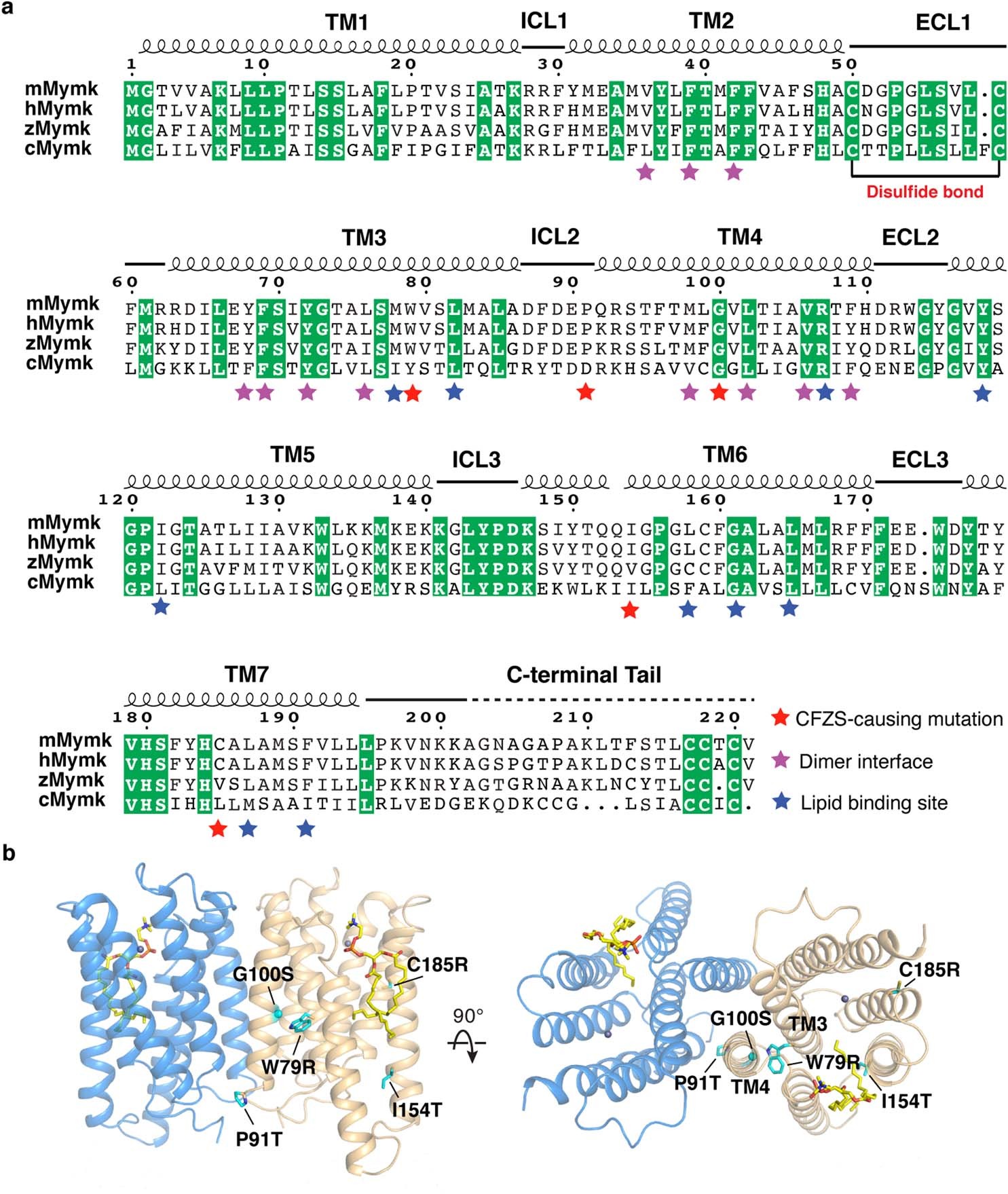 Extended Data Fig. 6