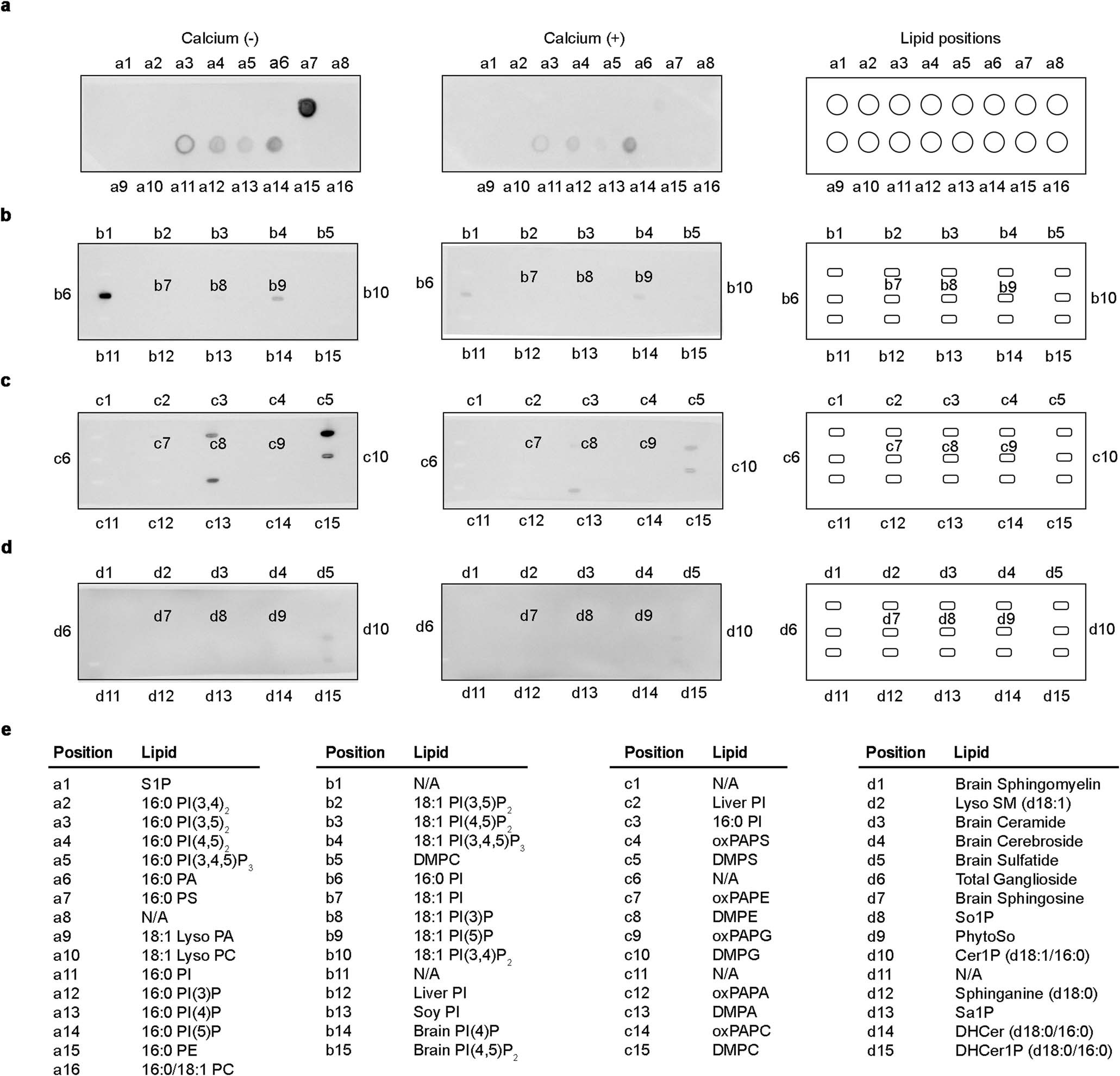 Extended Data Fig. 3