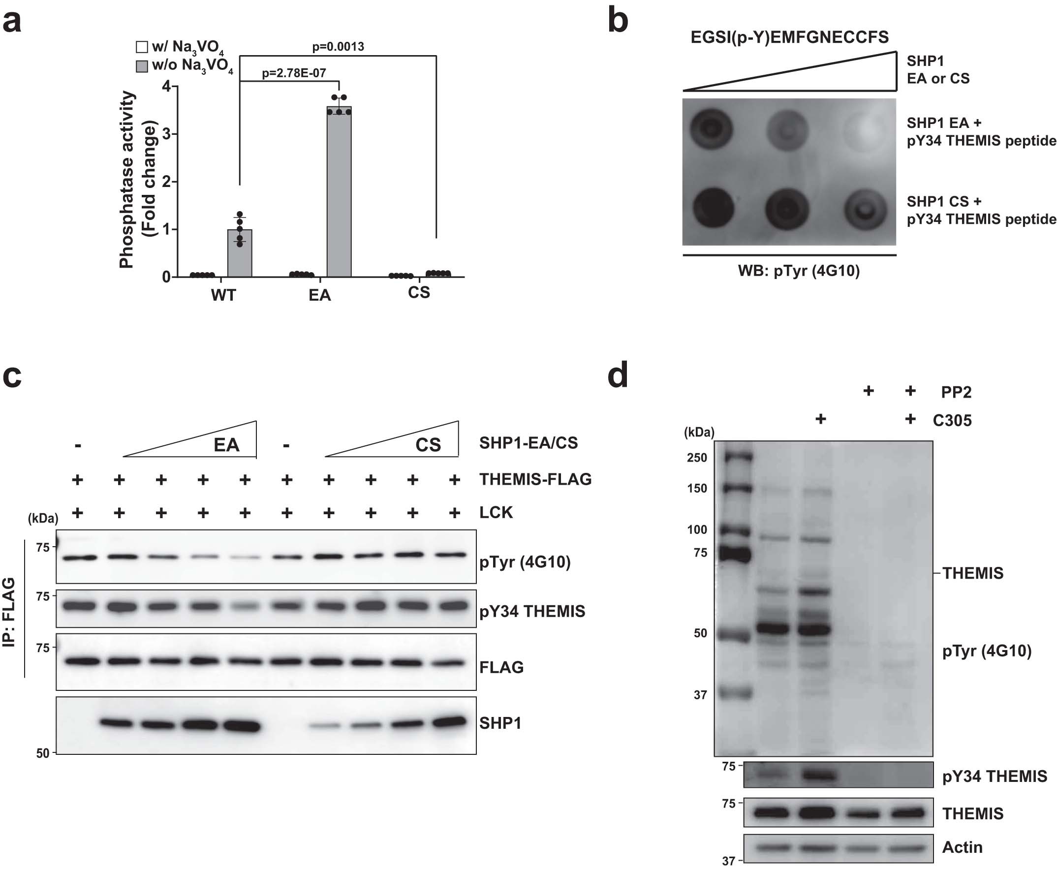 Extended Data Fig. 3
