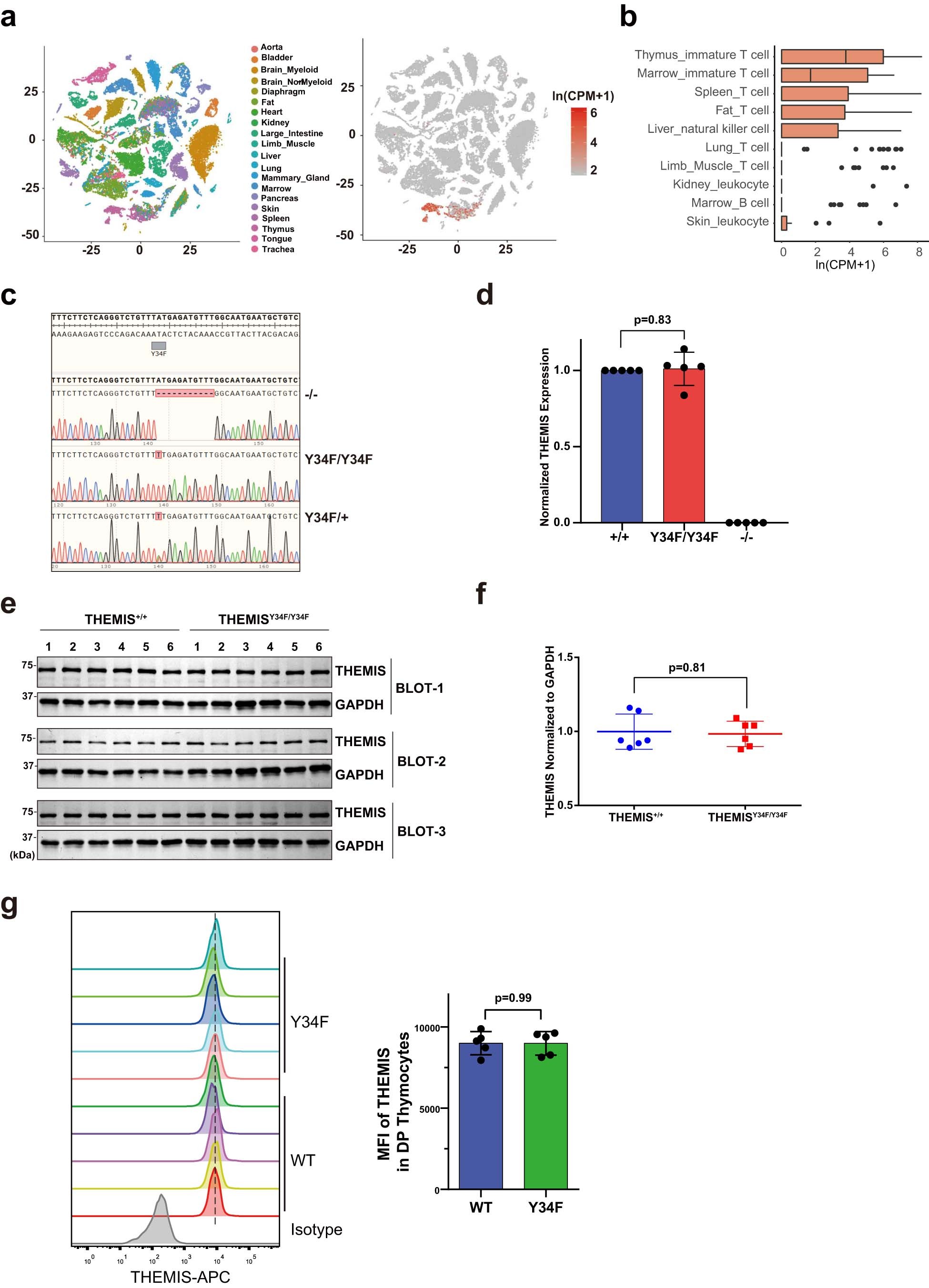 Extended Data Fig. 4