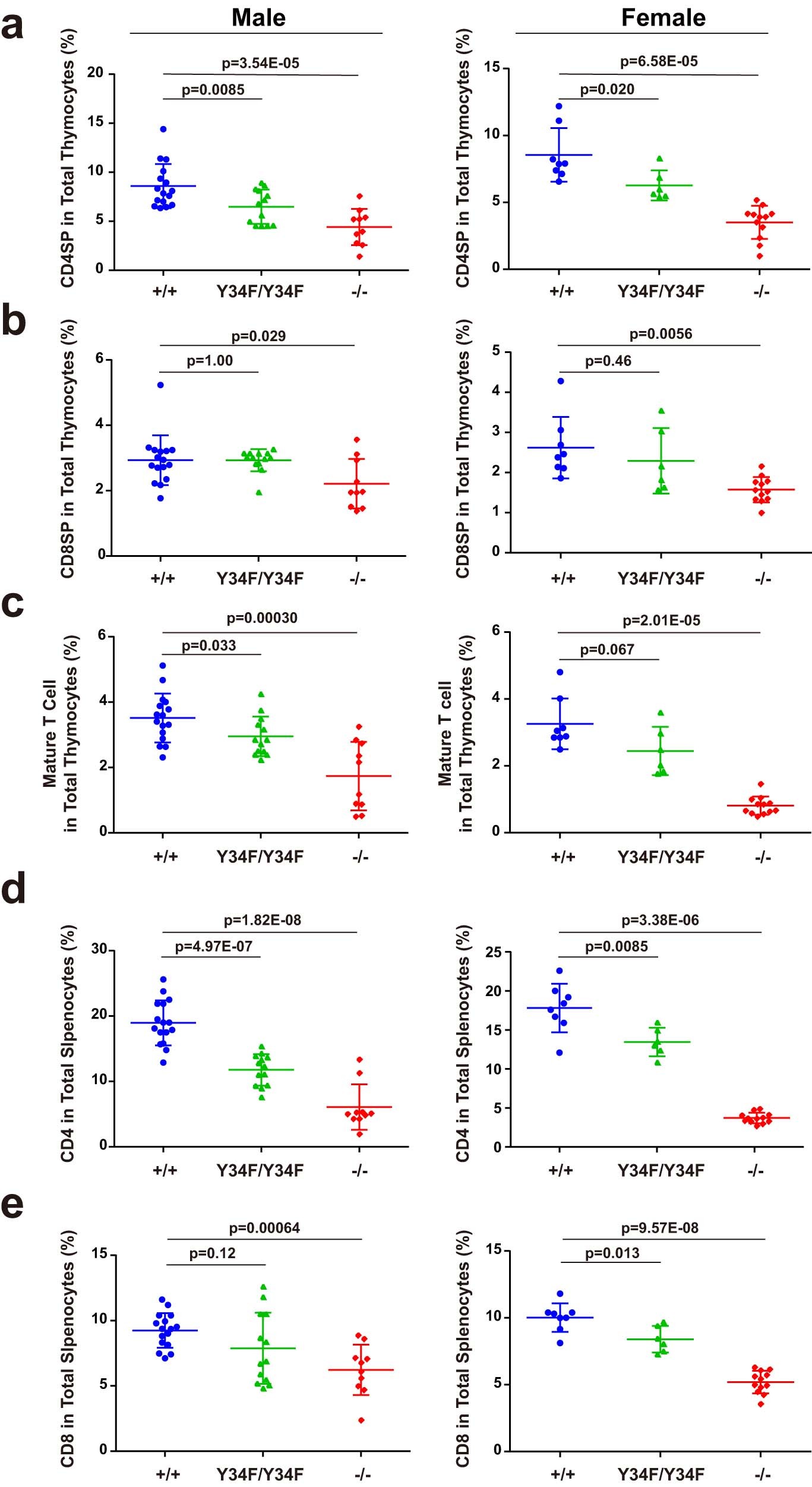 Extended Data Fig. 5