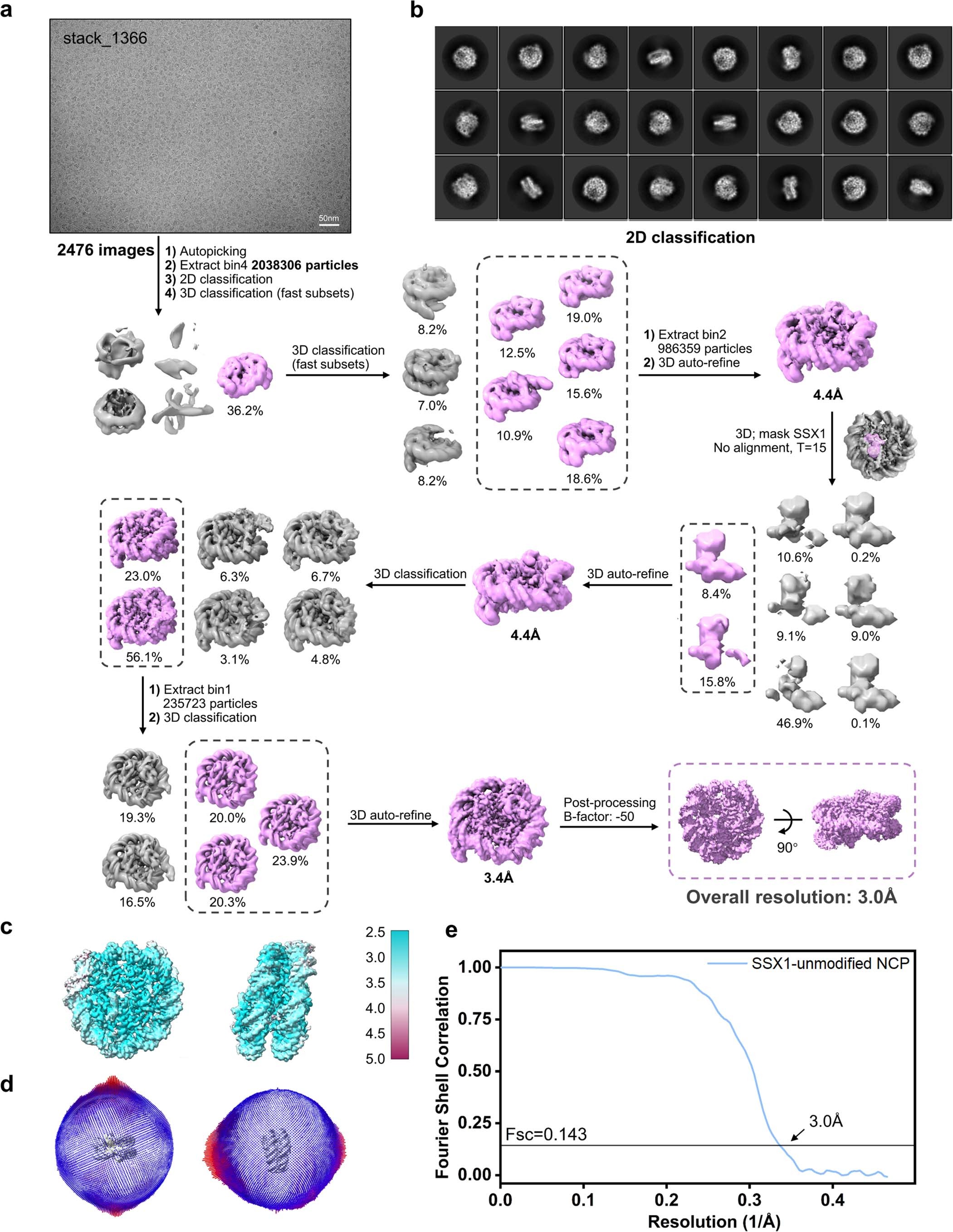 Extended Data Fig. 5