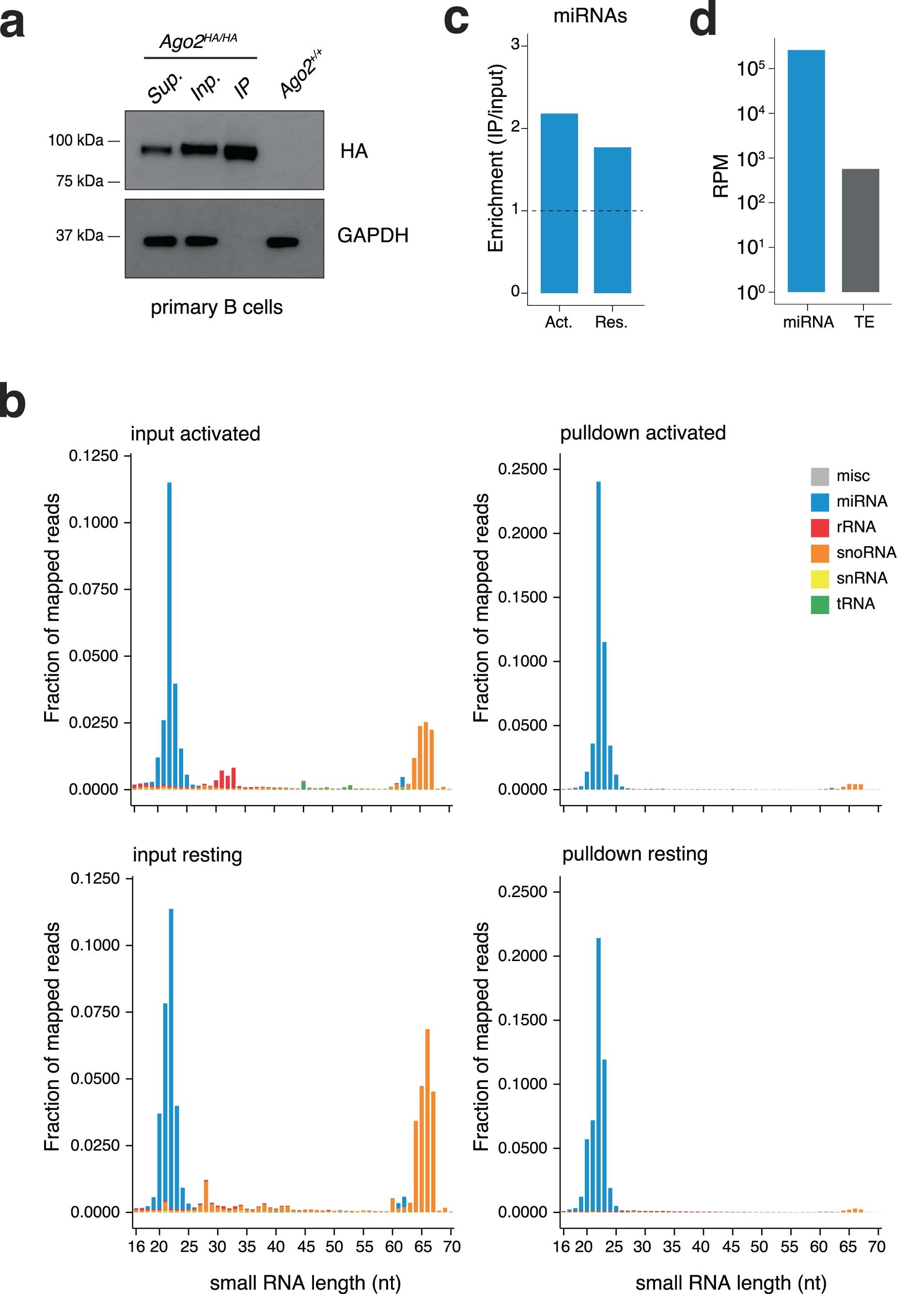 Extended Data Fig. 8
