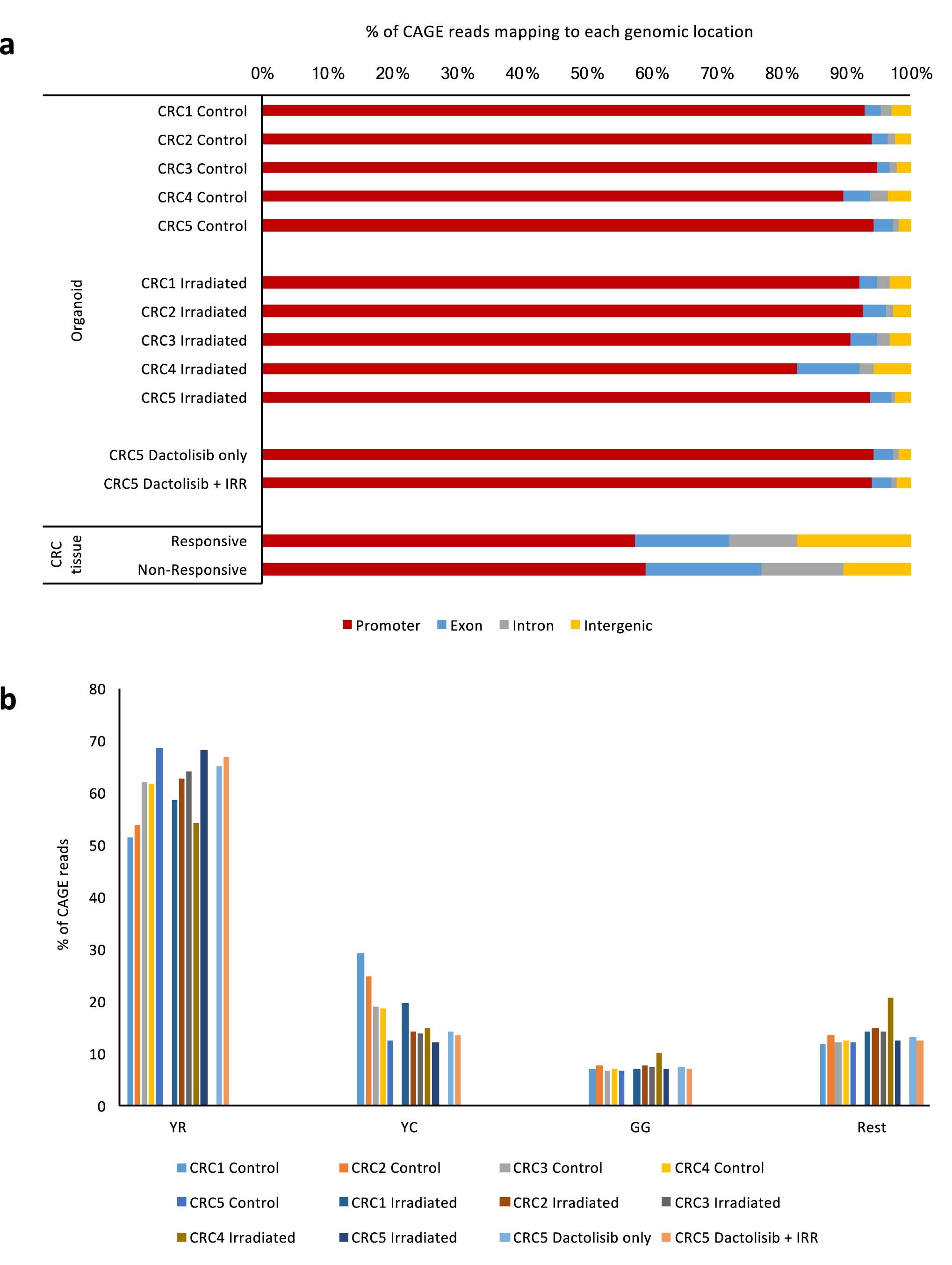 Extended Data Fig. 2