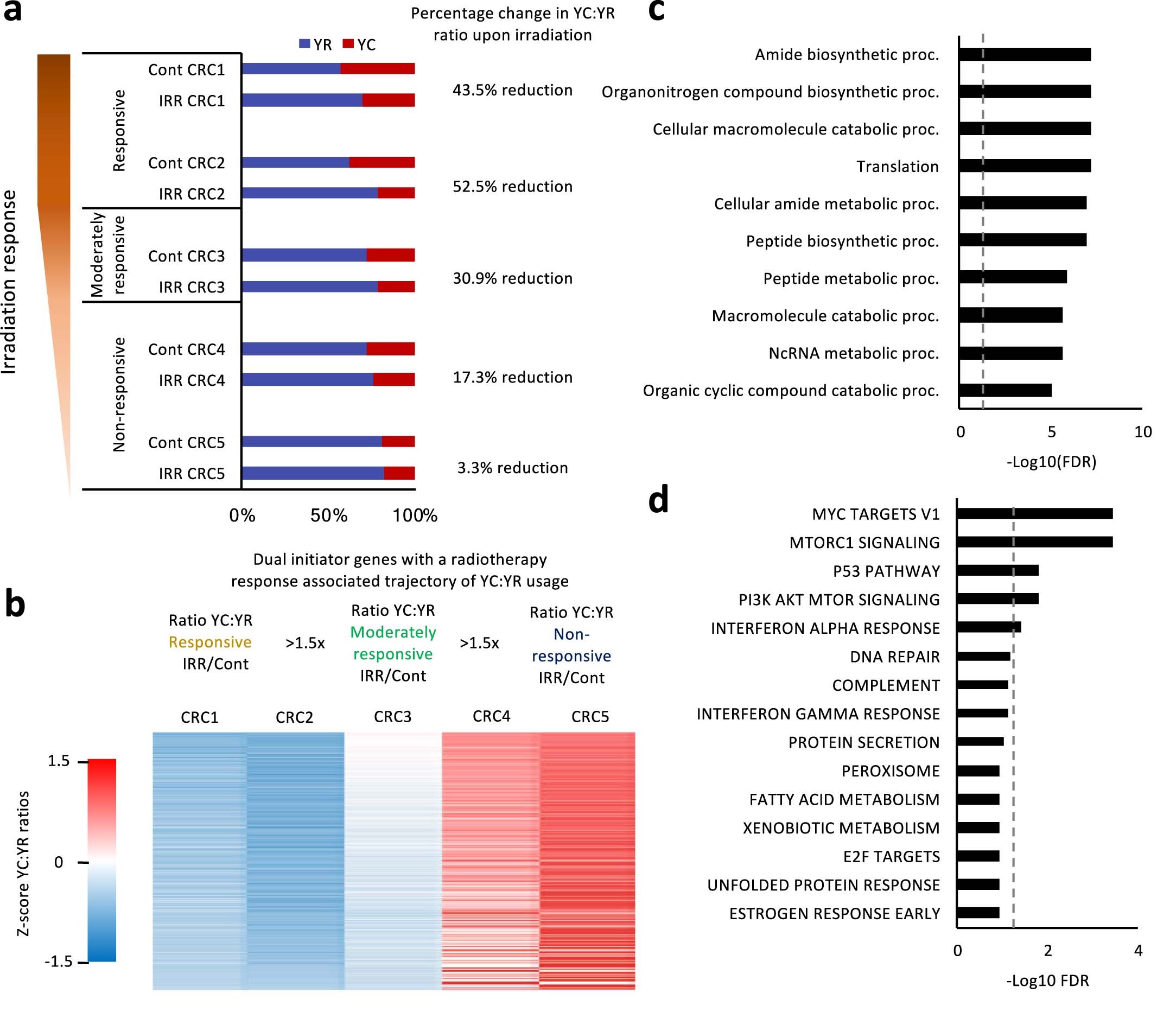 Extended Data Fig. 4