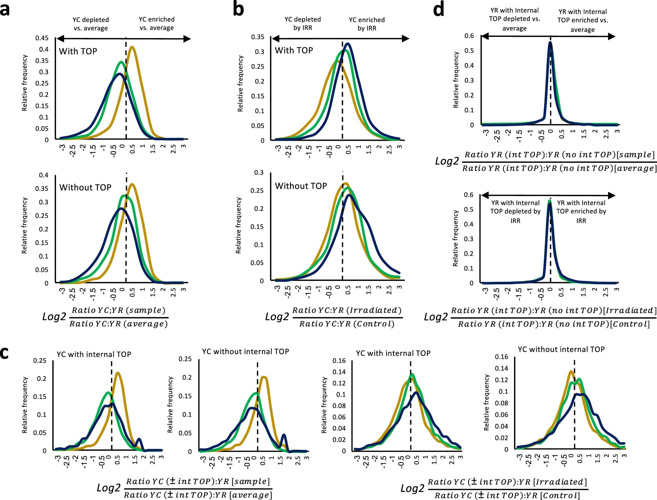 Extended Data Fig. 5