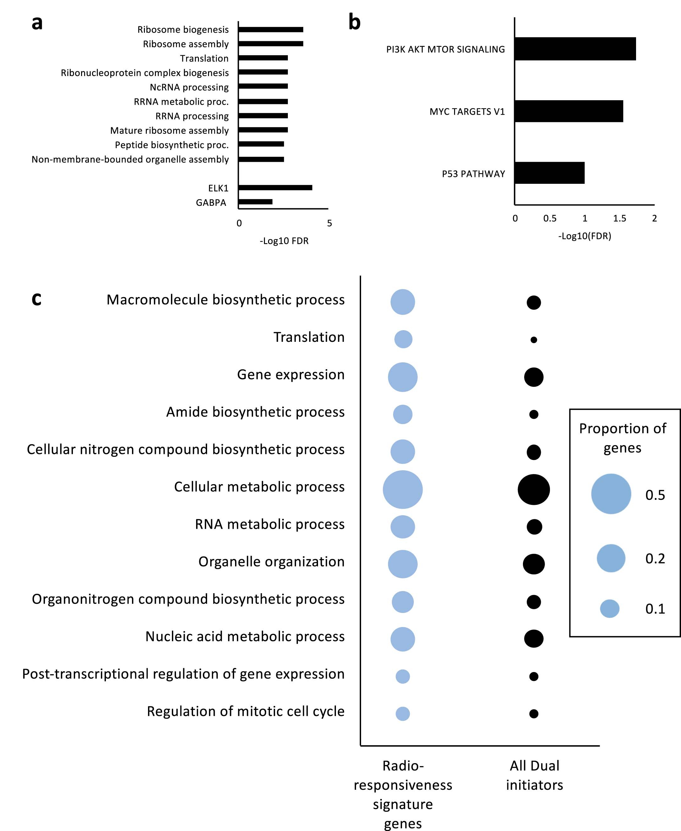 Extended Data Fig. 6