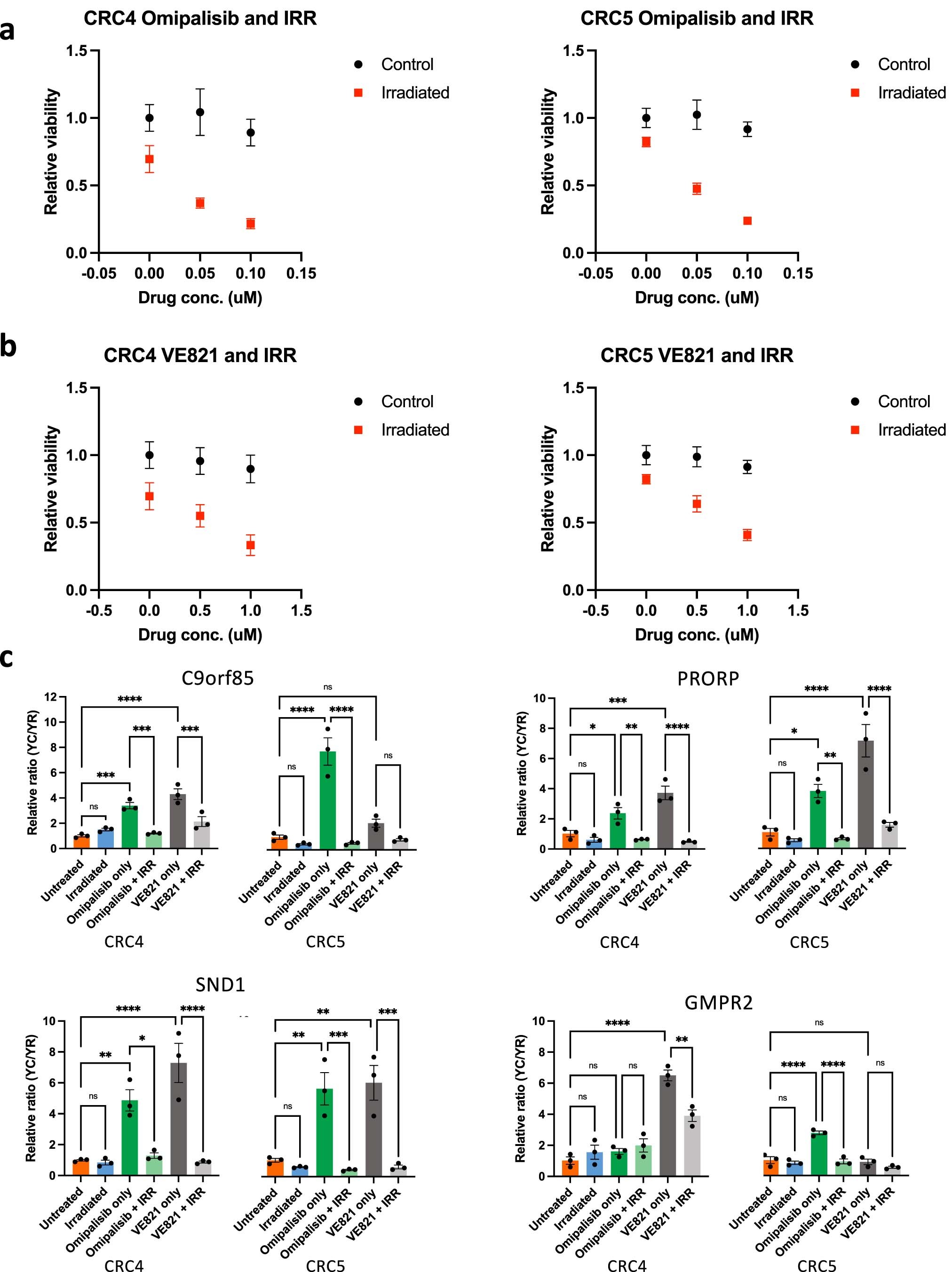 Extended Data Fig. 9