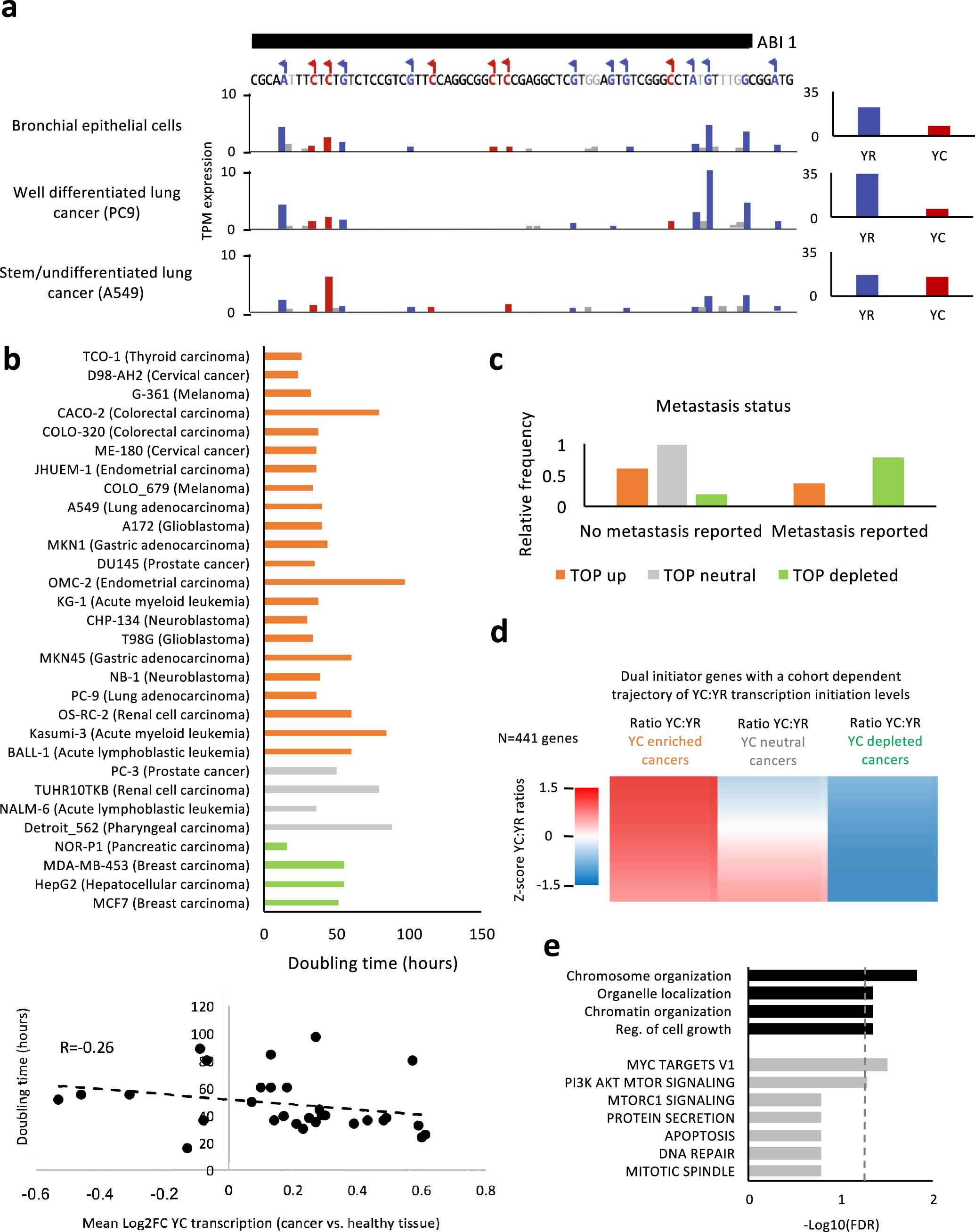 Extended Data Fig. 1
