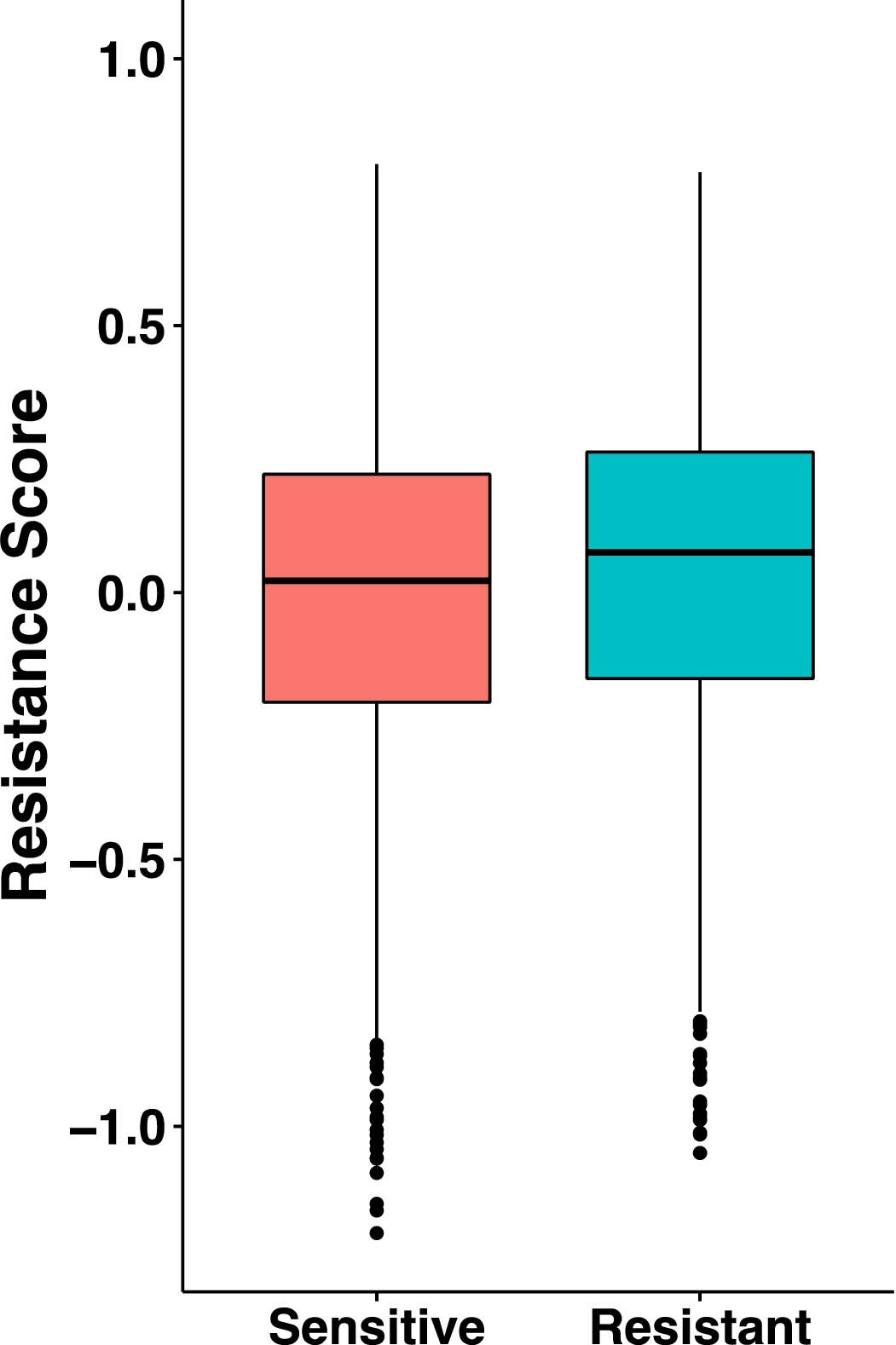 Extended Data Fig. 8