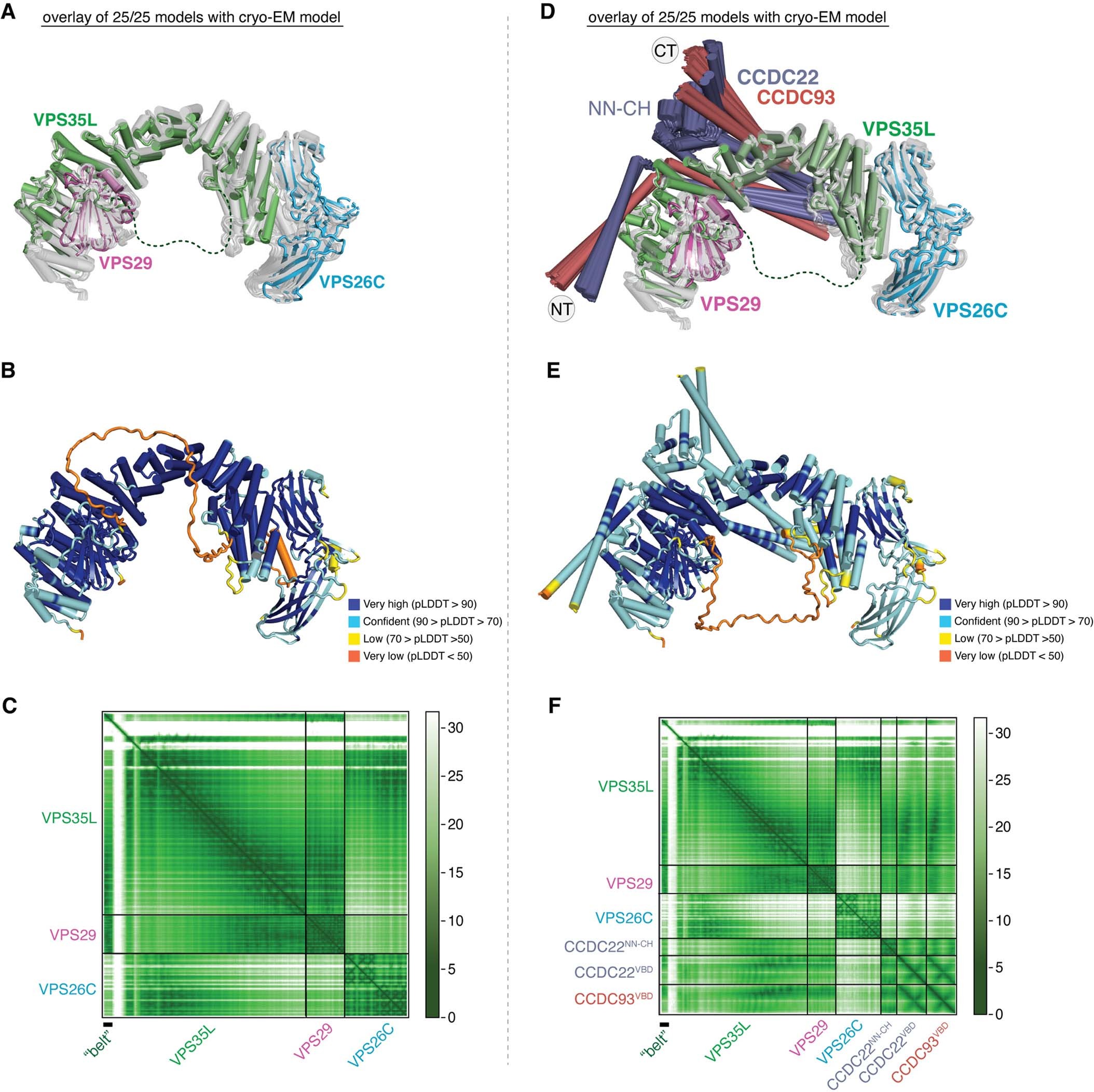 Extended Data Fig. 5