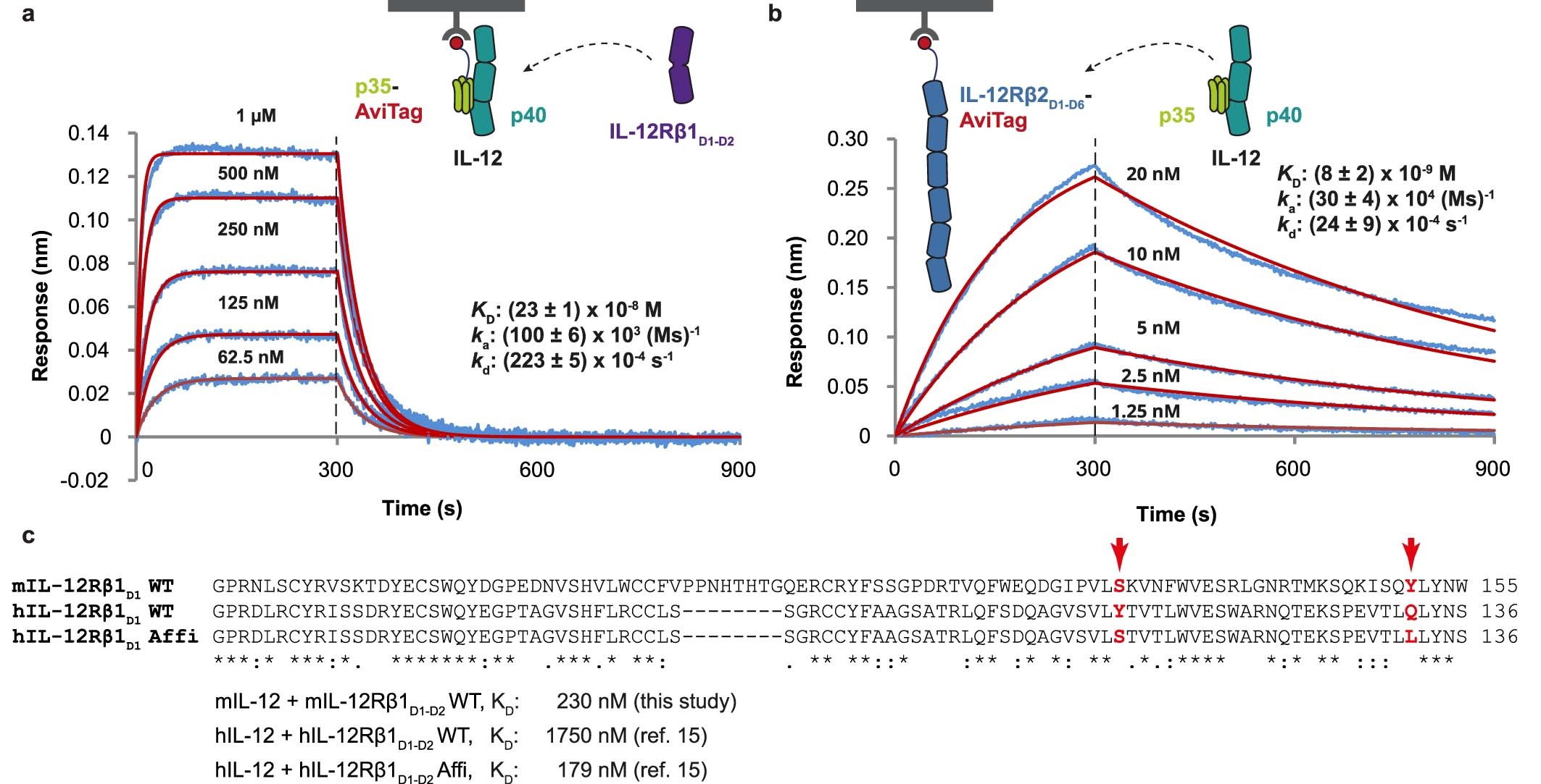 Extended Data Fig. 1