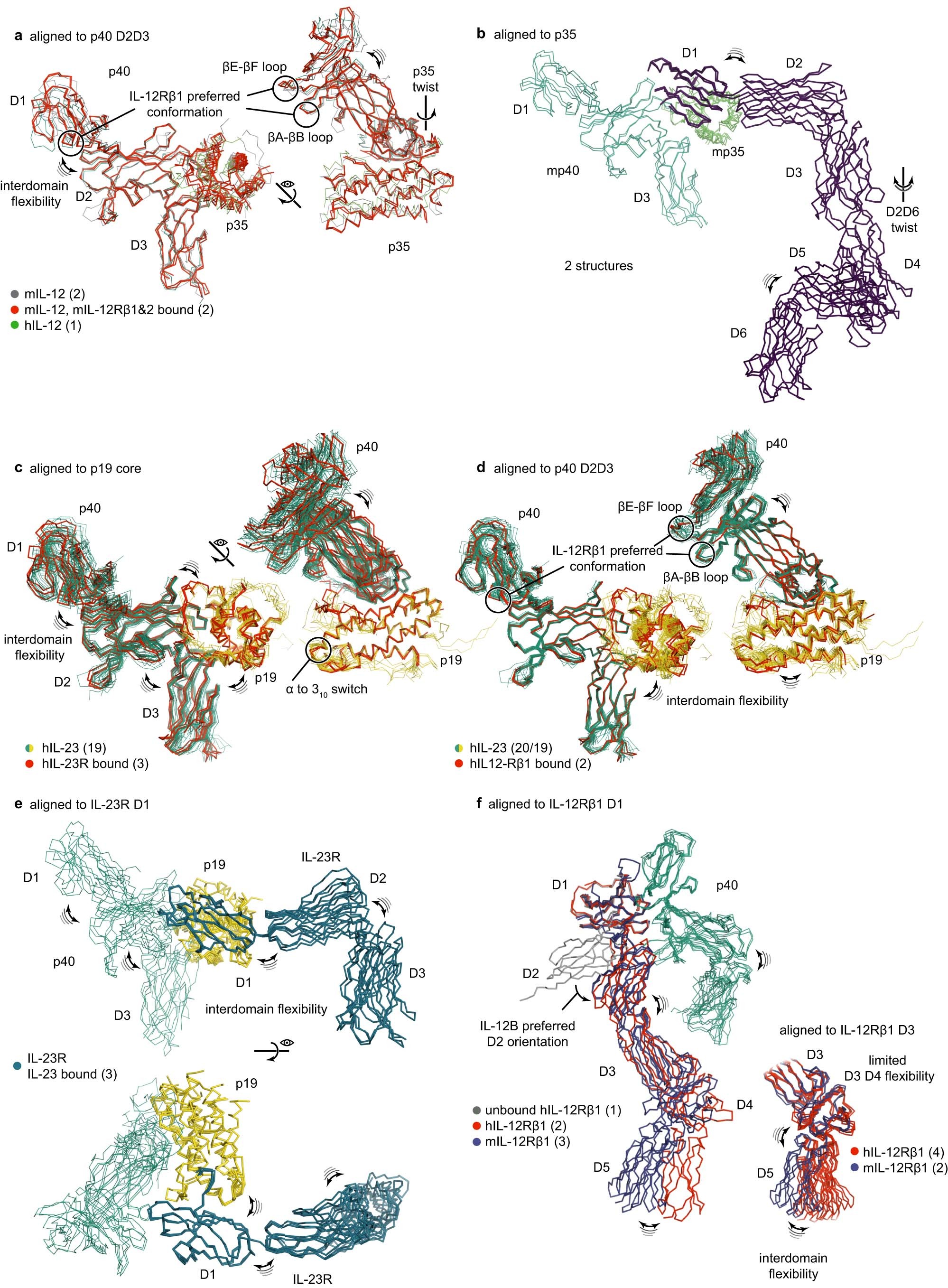 Extended Data Fig. 5