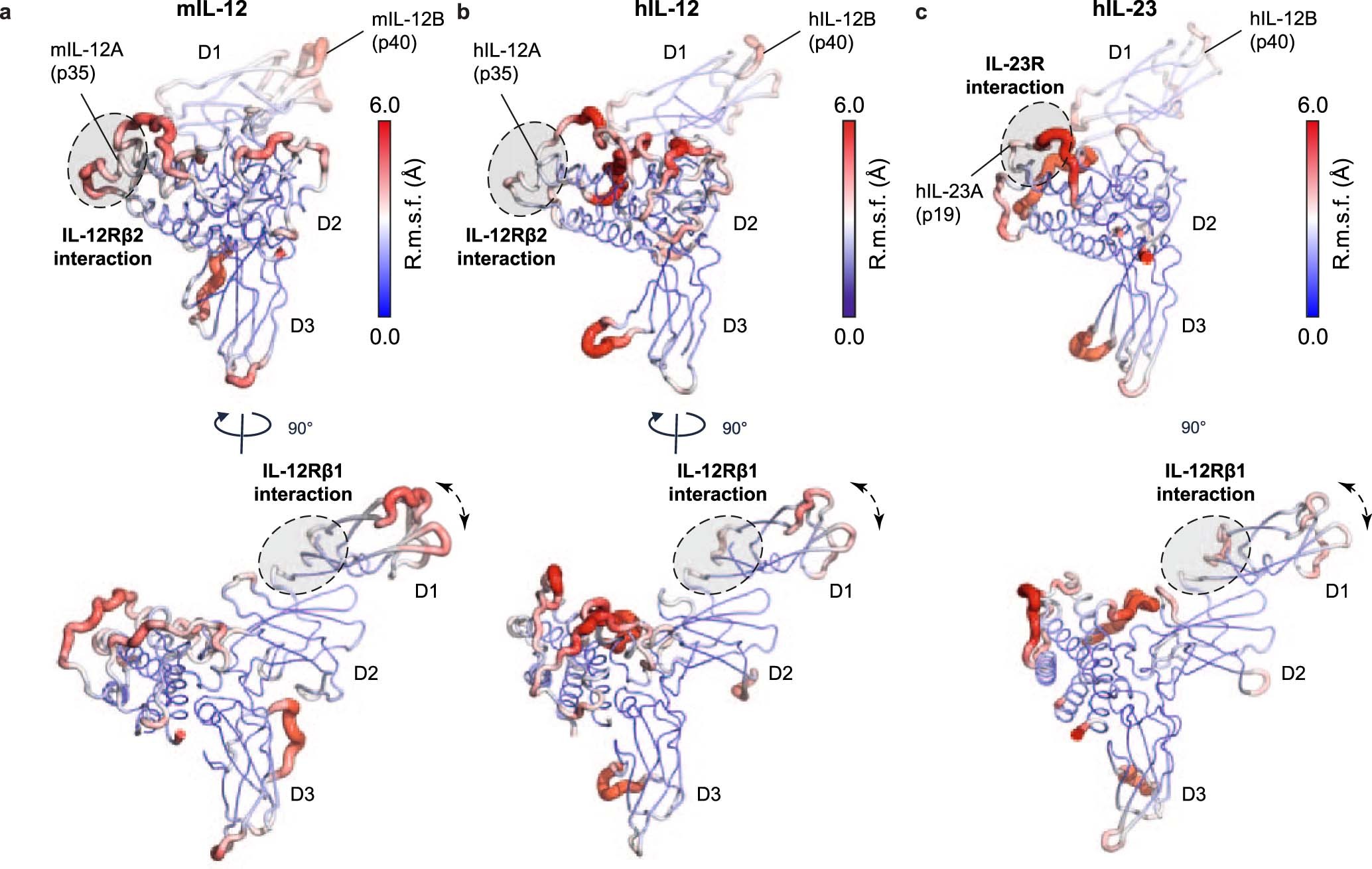 Extended Data Fig. 6