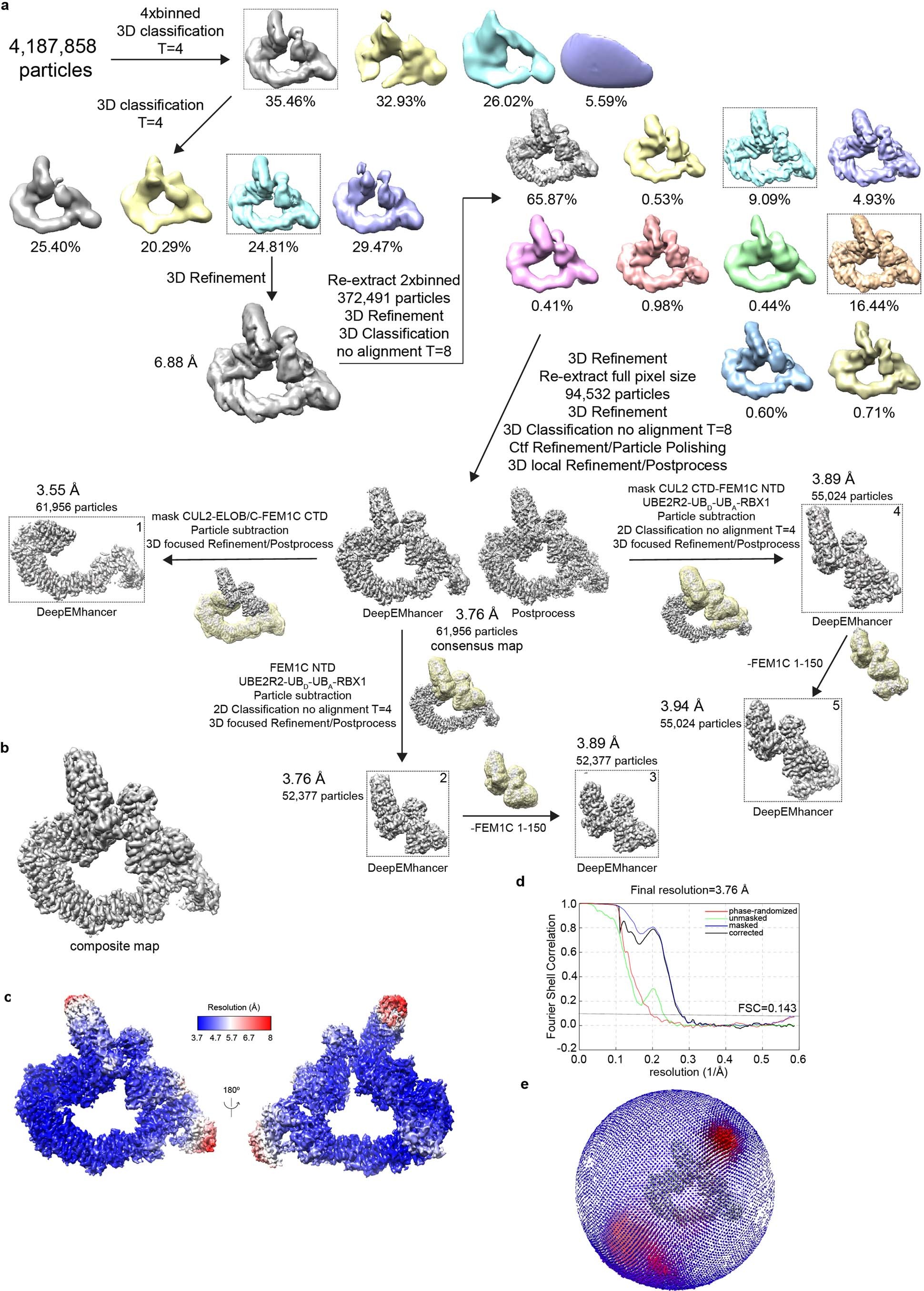Extended Data Fig. 2