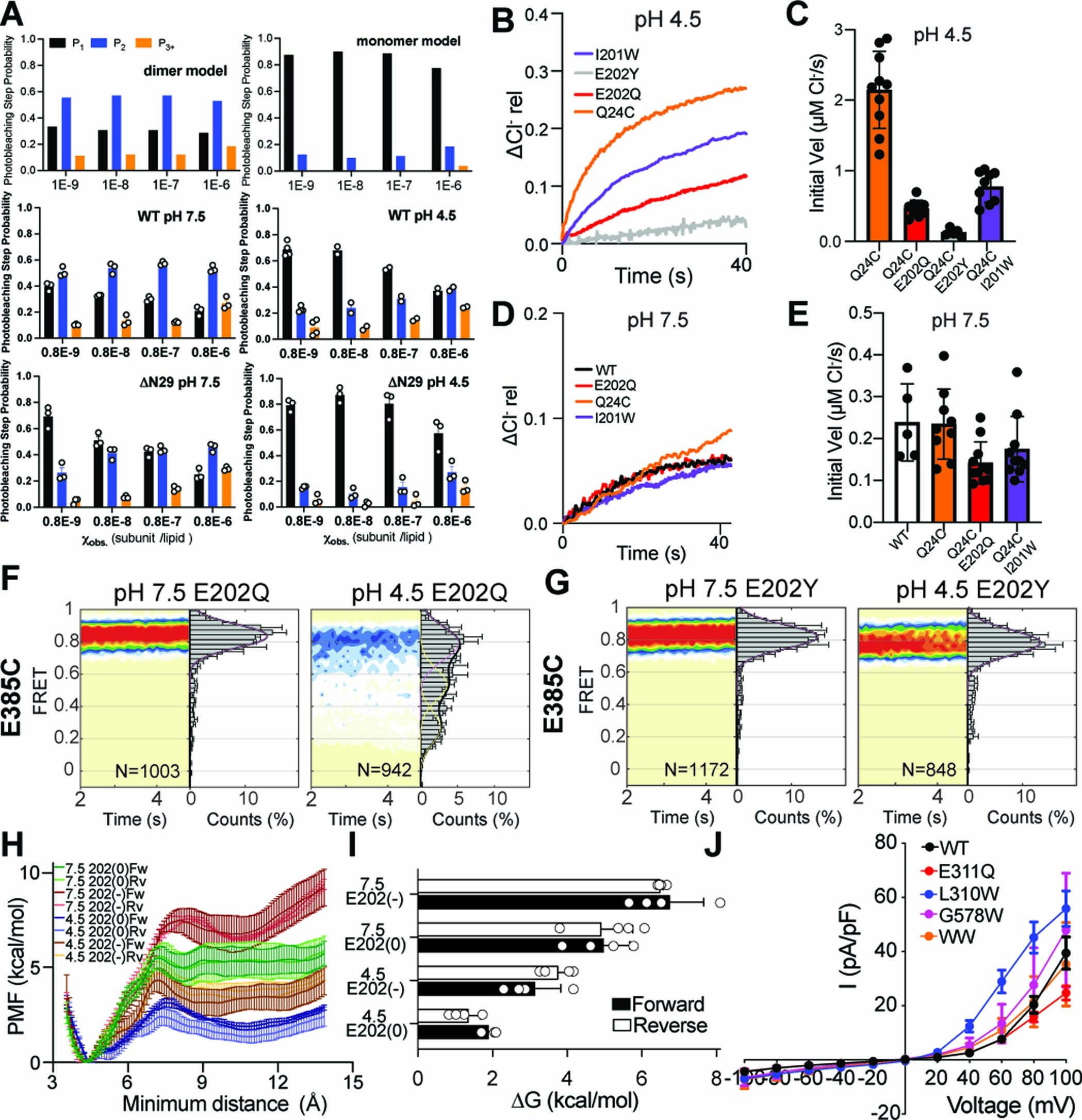 Extended Data Fig. 9