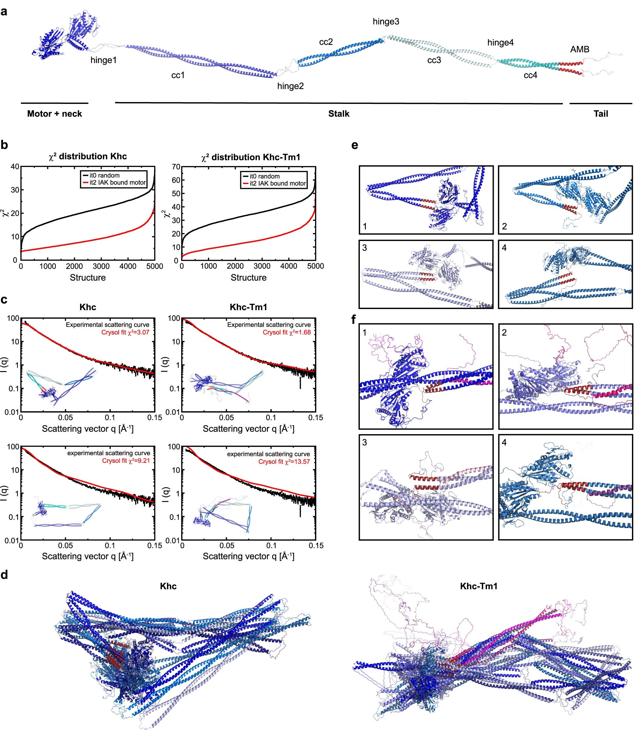 Extended Data Fig. 5