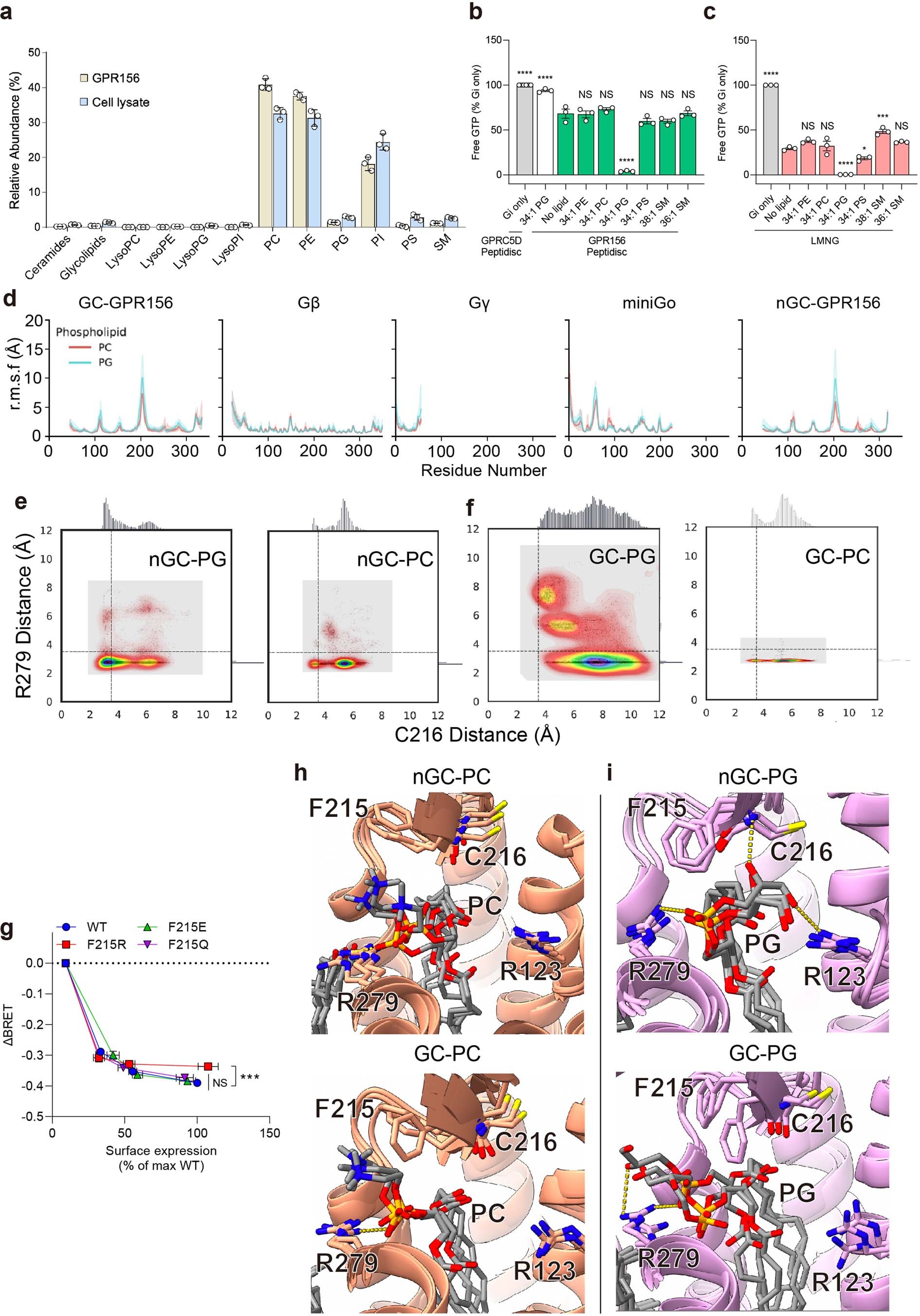 Extended Data Fig. 6