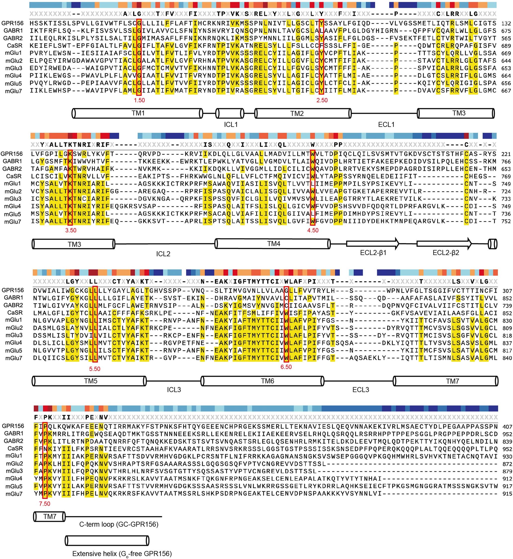 Extended Data Fig. 7