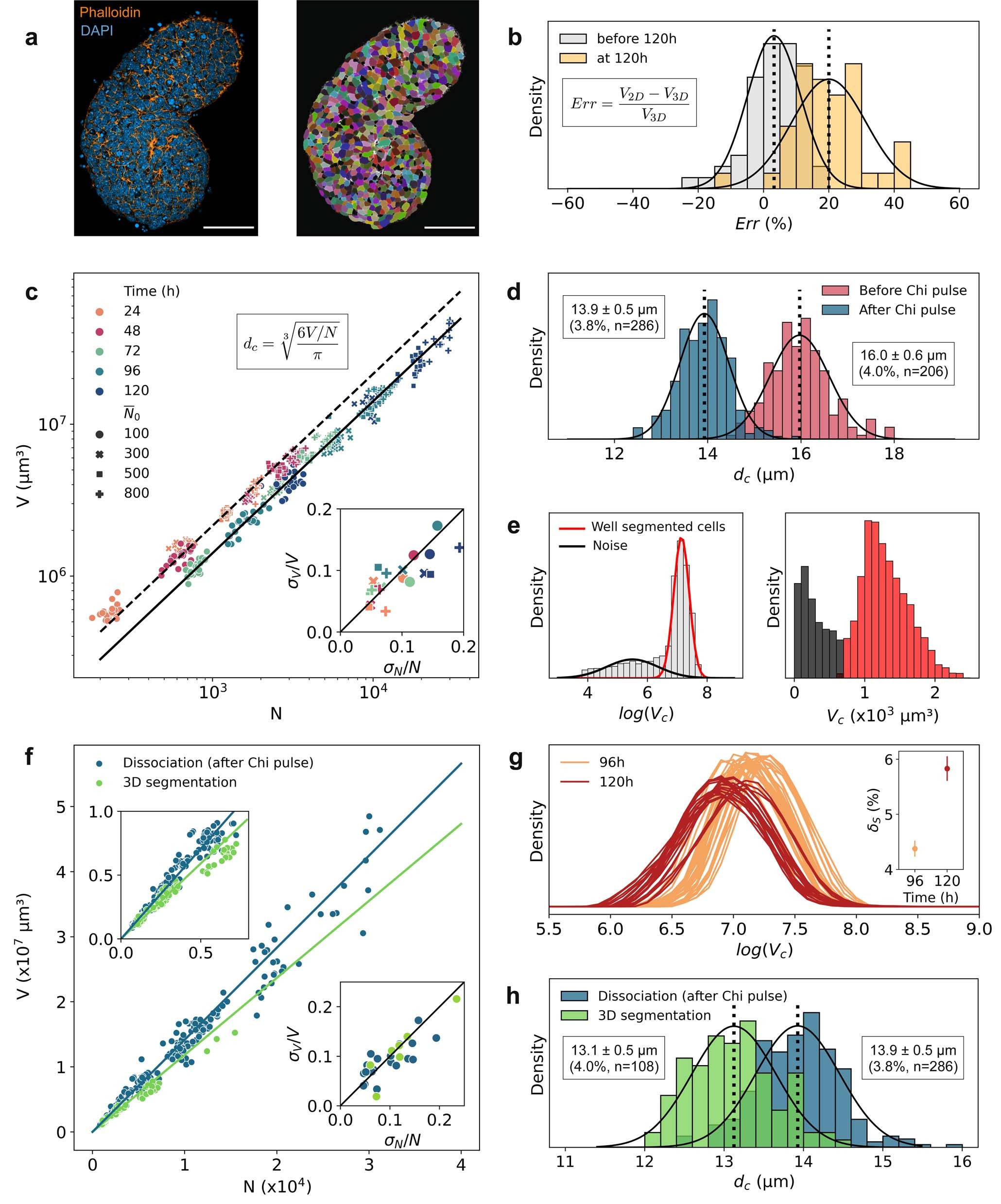 Extended Data Fig. 7