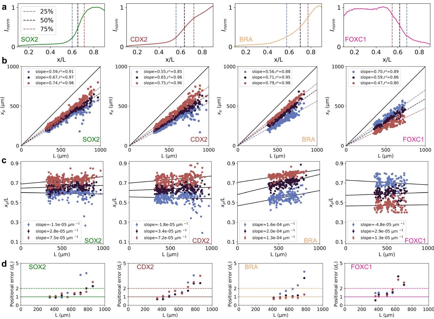 Extended Data Fig. 10