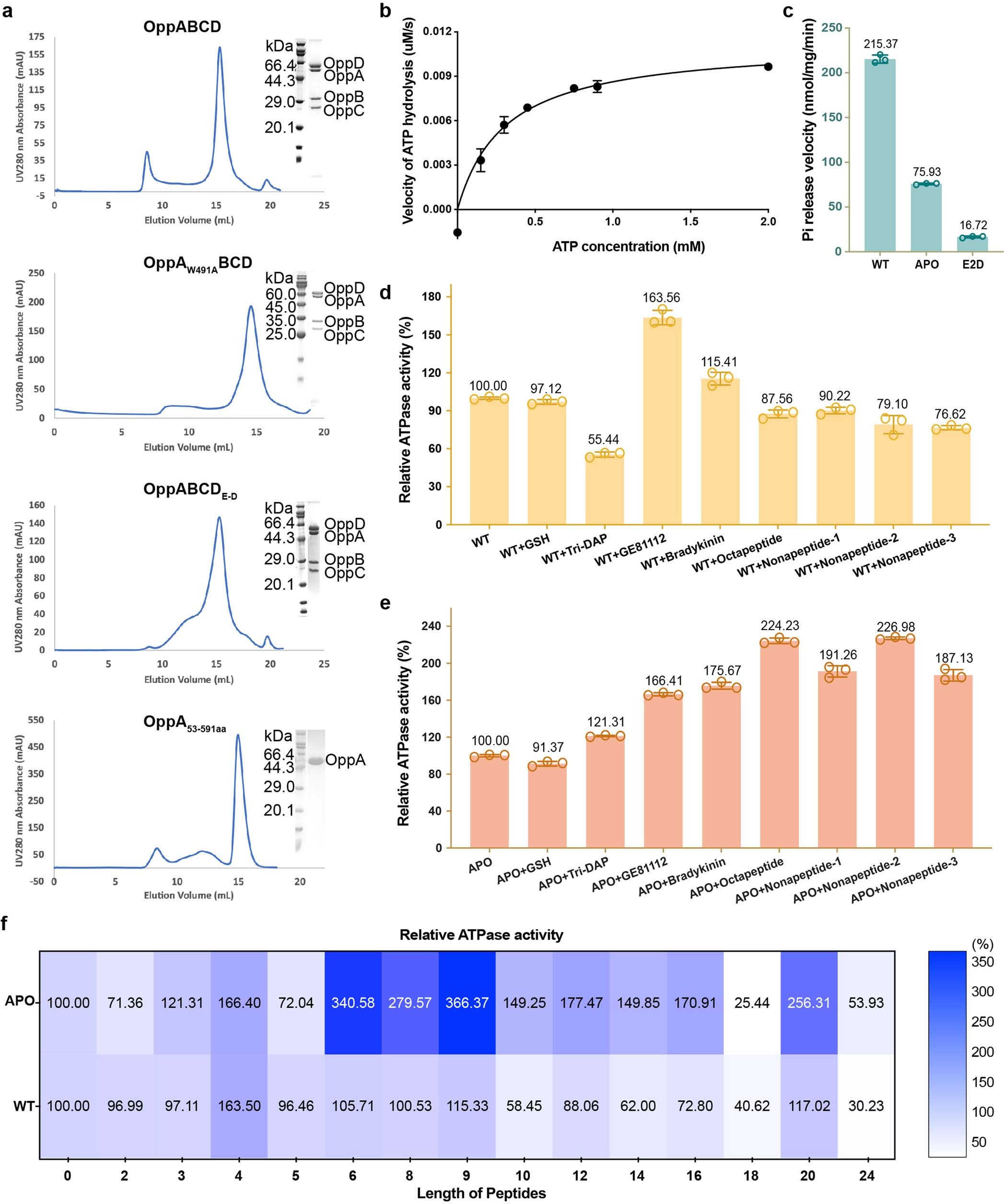 Extended Data Fig. 1