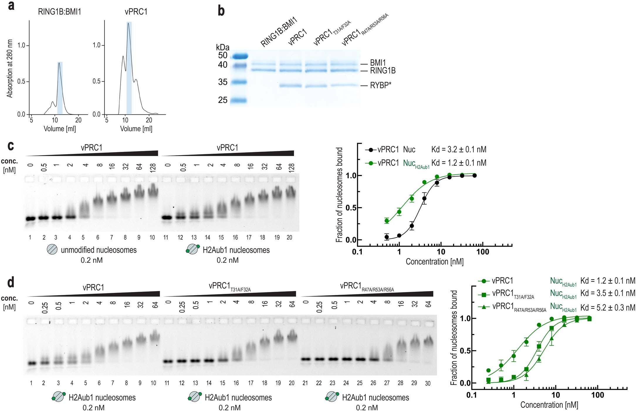 Extended Data Fig. 5