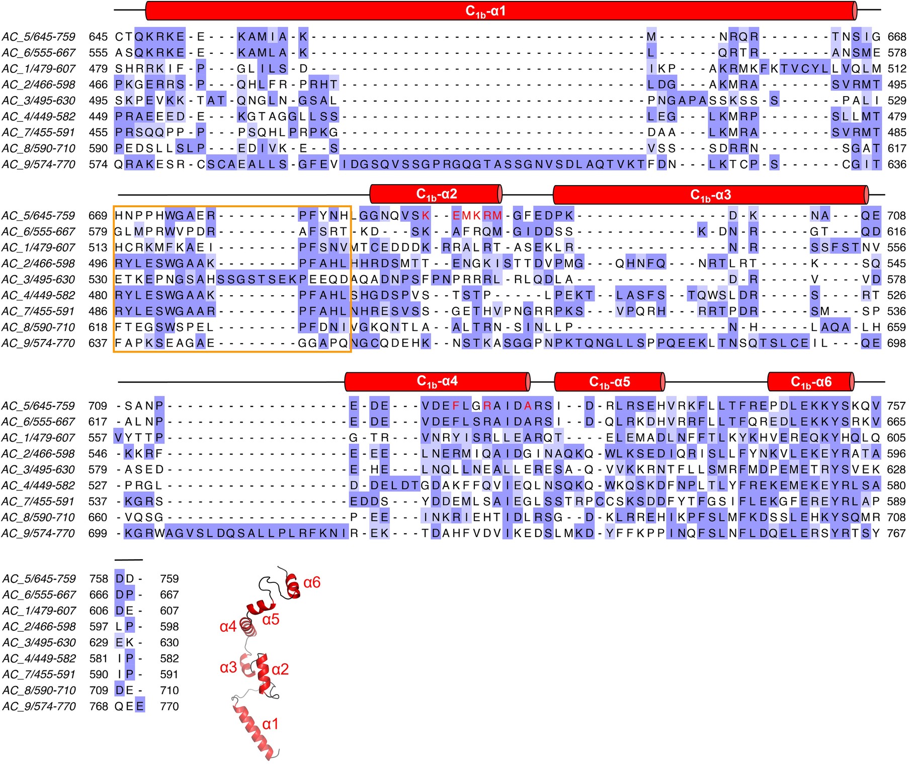 Extended Data Fig. 9