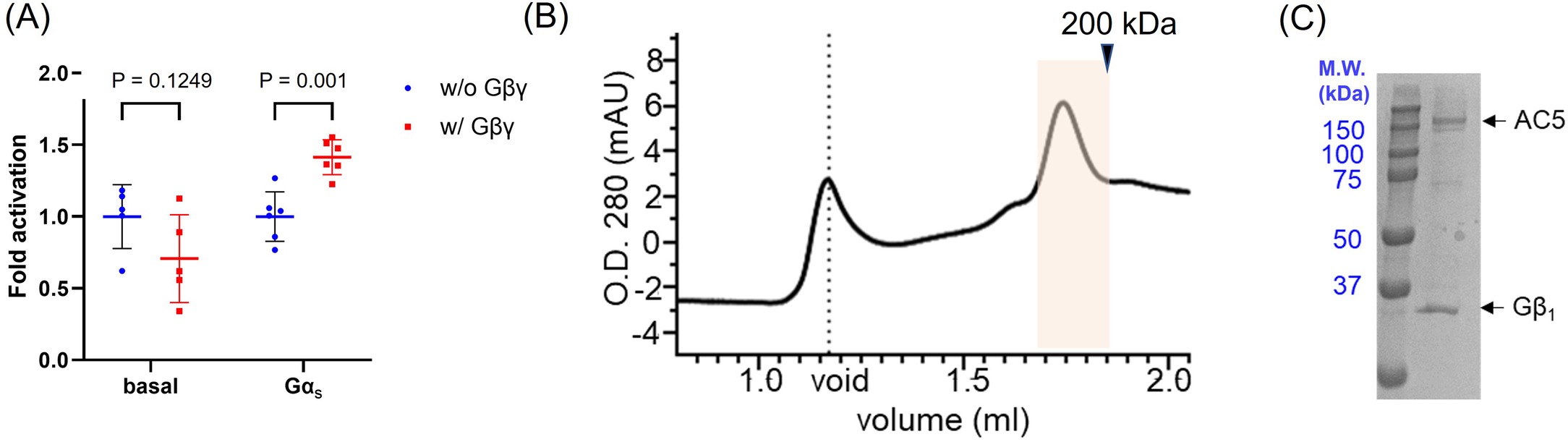Extended Data Fig. 2