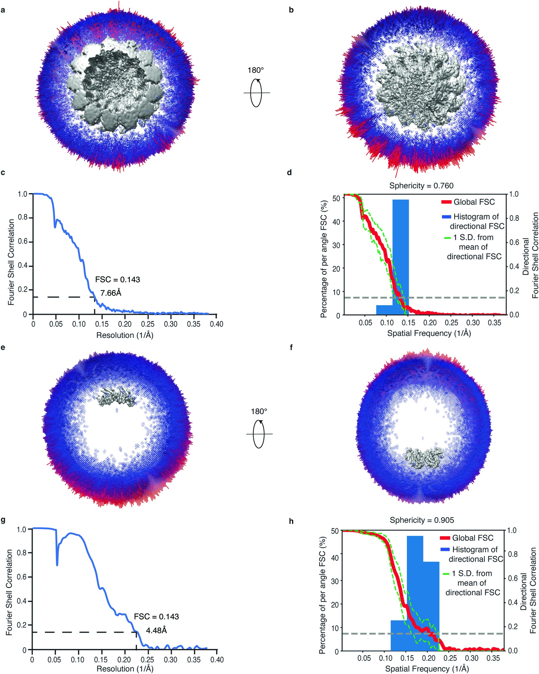 Extended Data Fig. 3