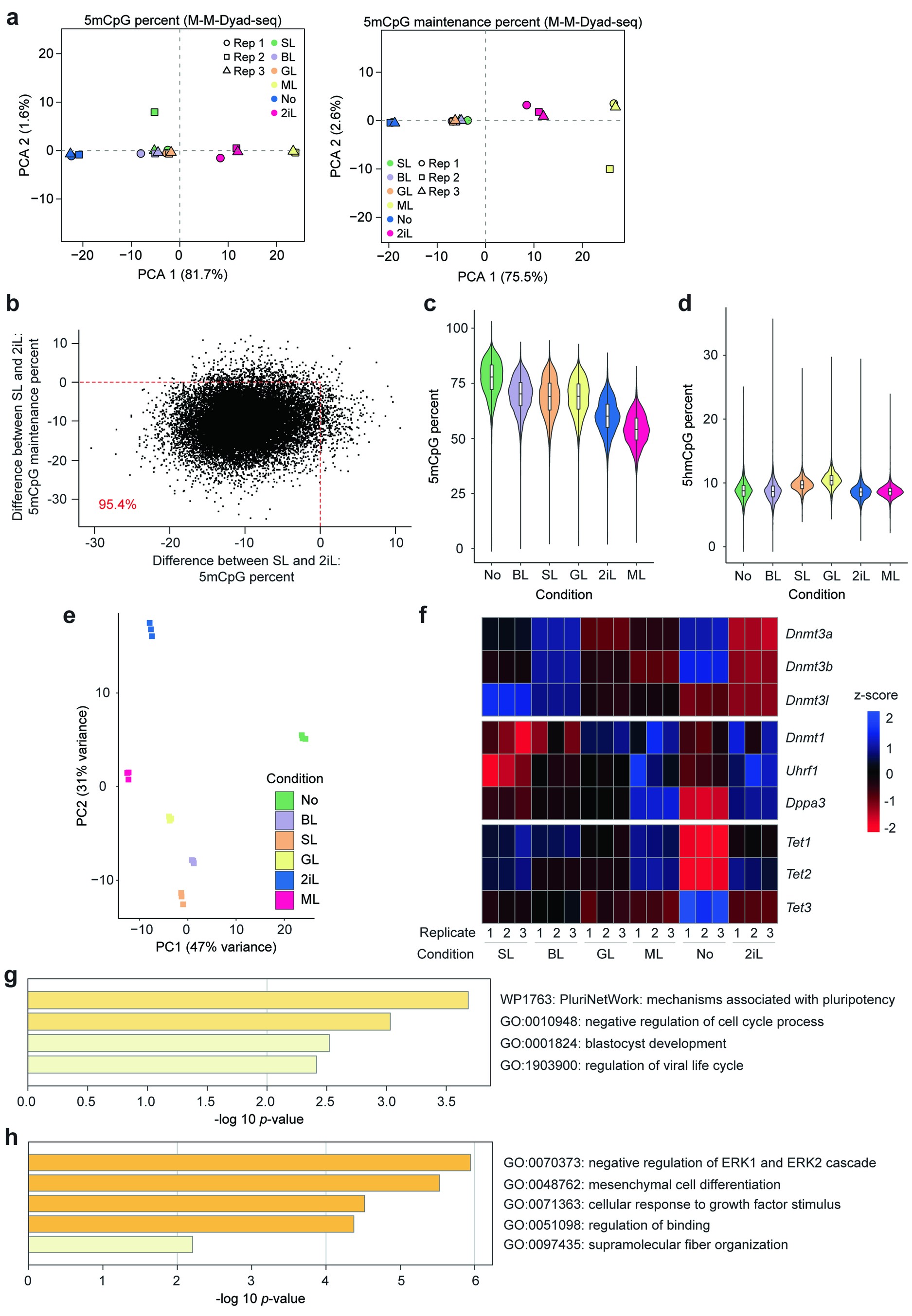 Extended Data Fig. 4