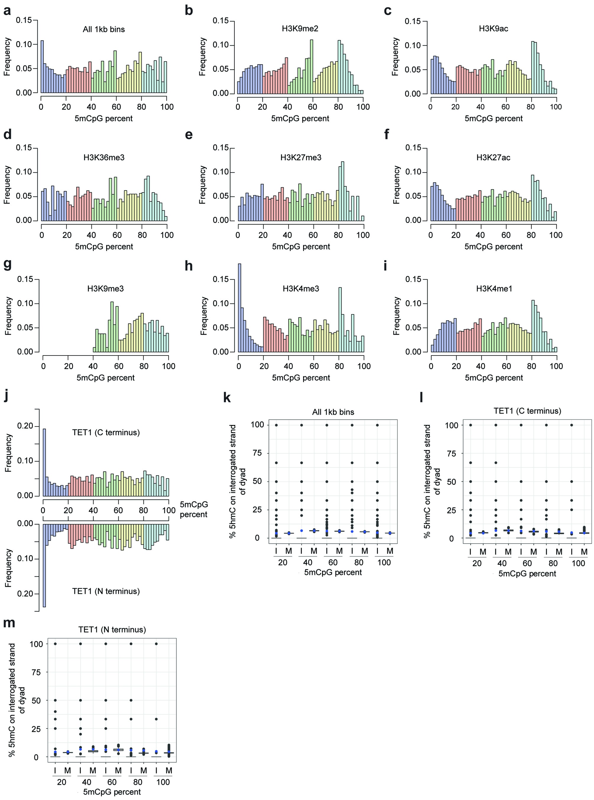 Extended Data Fig. 6