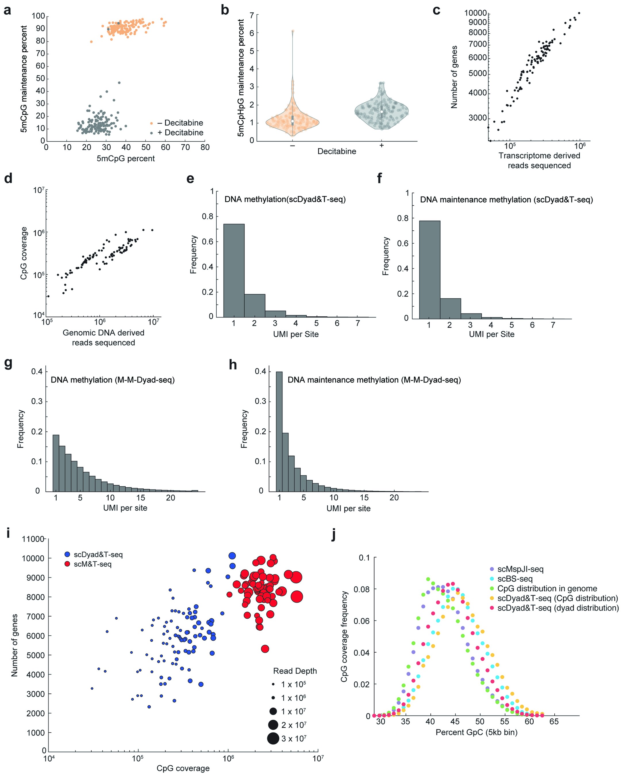 Extended Data Fig. 7