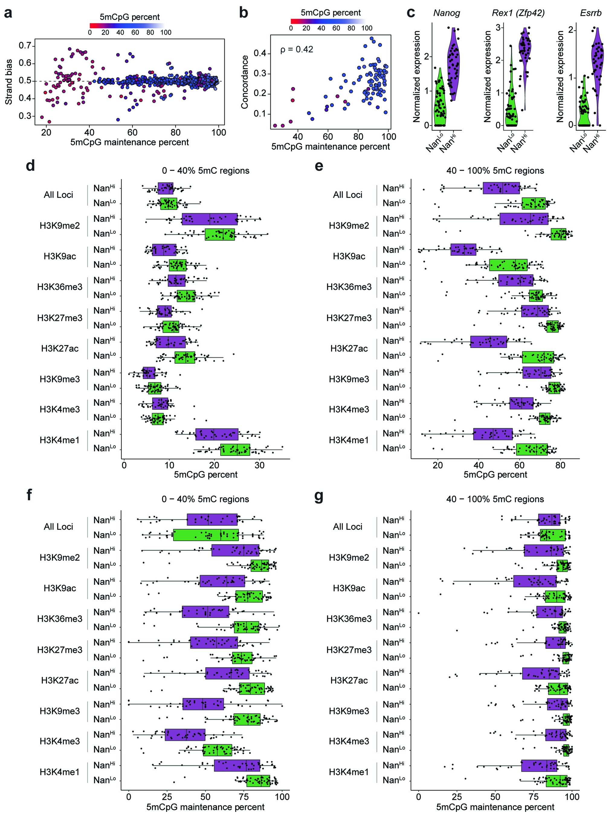 Extended Data Fig. 8