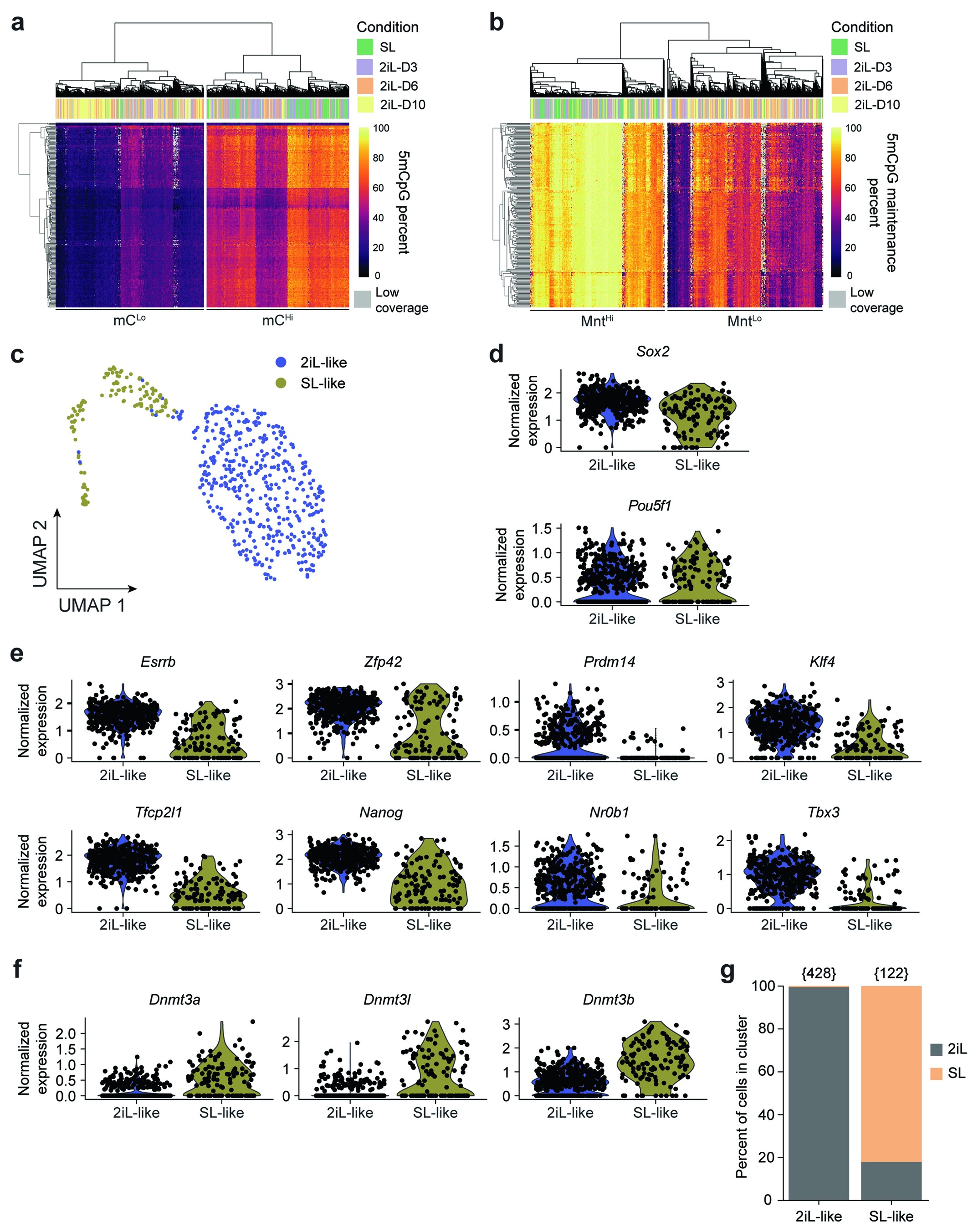 Extended Data Fig. 9