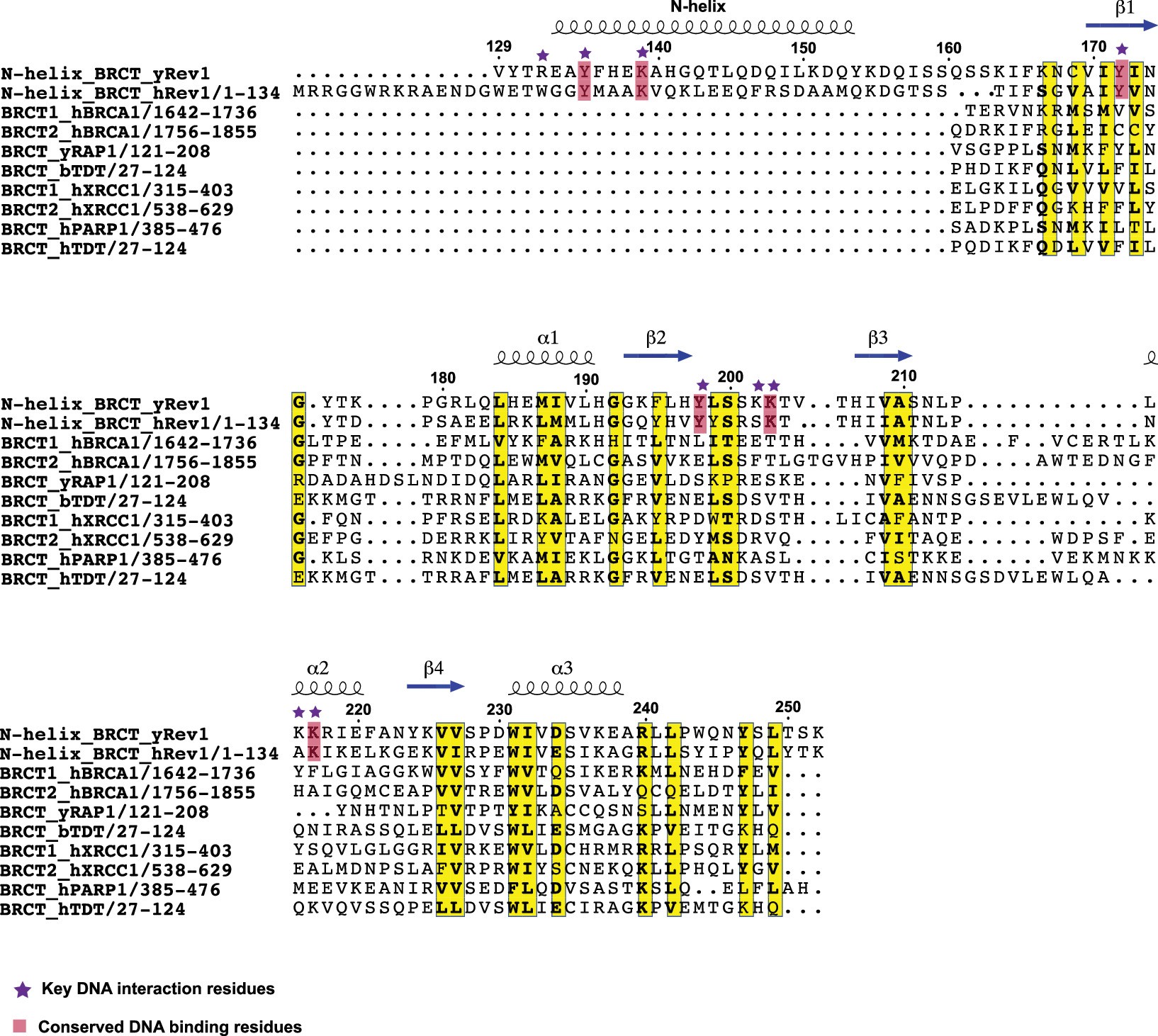 Extended Data Fig. 8