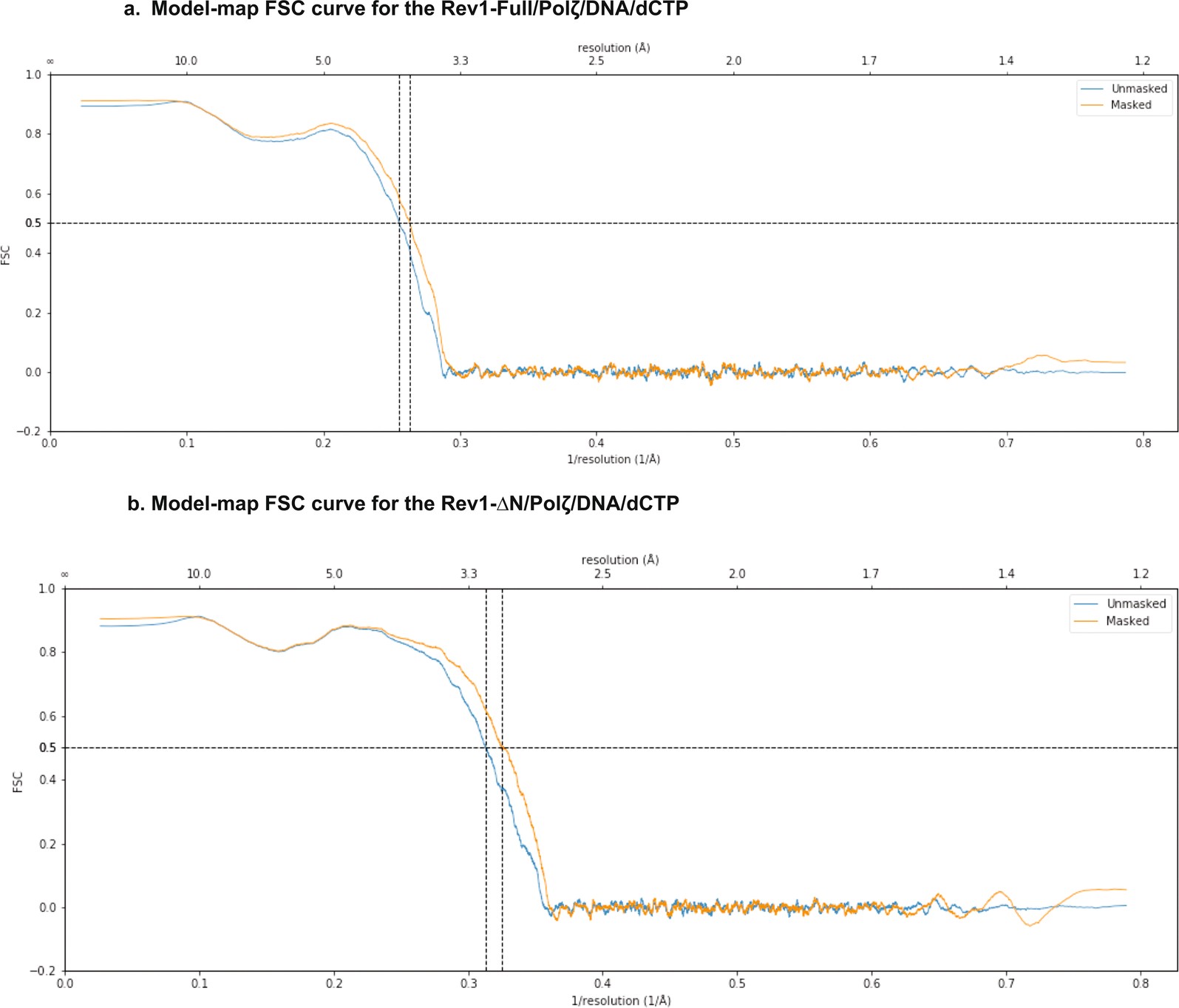 Extended Data Fig. 10