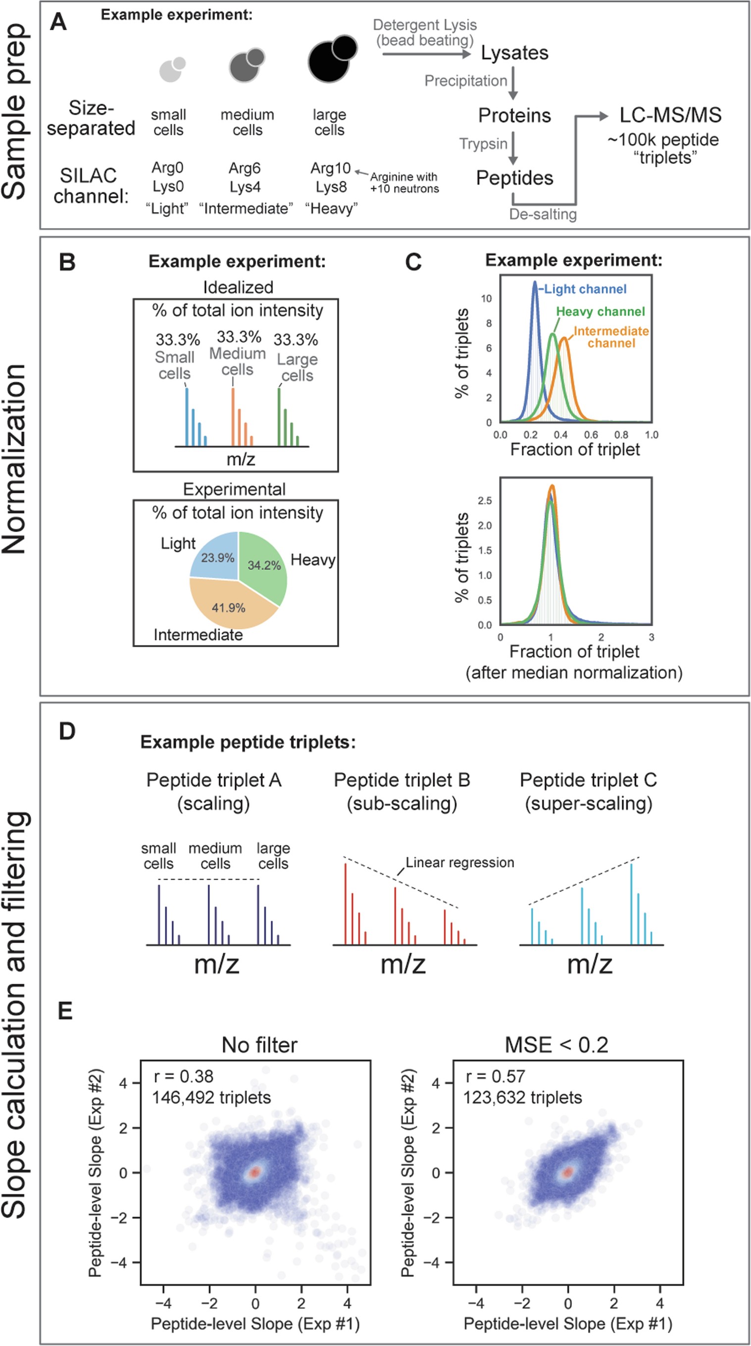 Extended Data Fig. 2