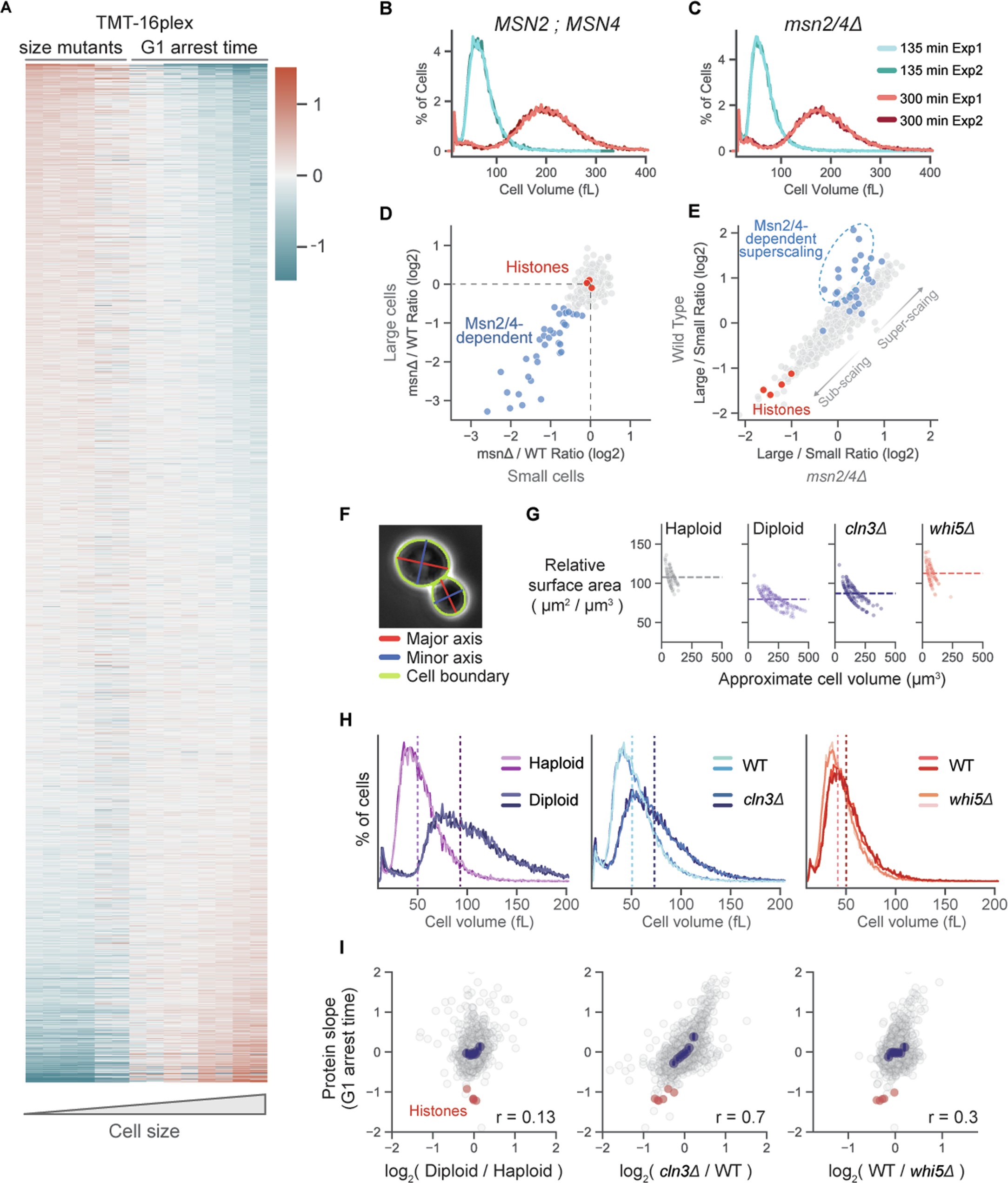 Extended Data Fig. 5