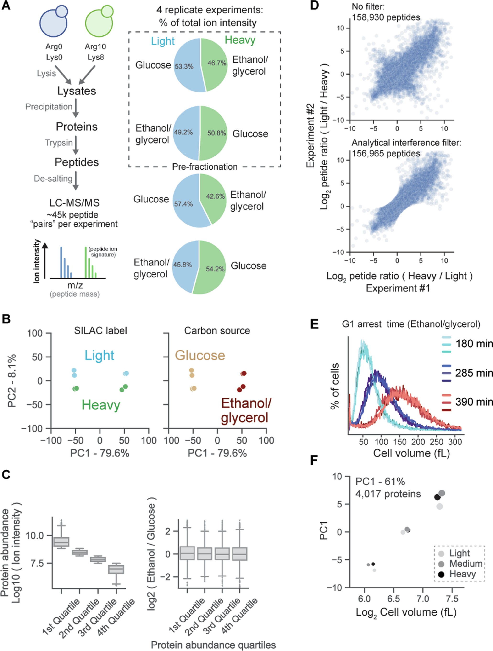 Extended Data Fig. 8