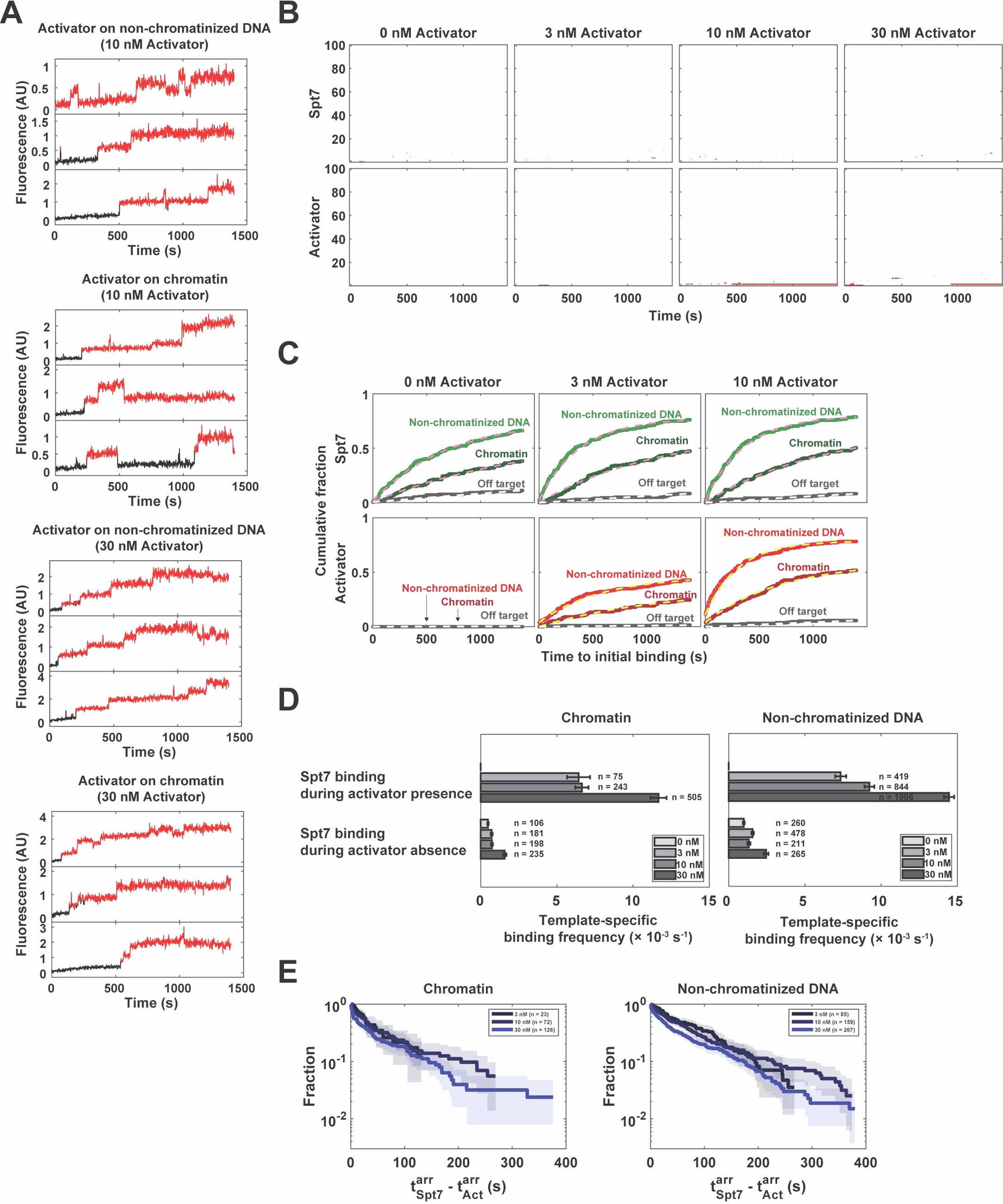 Extended Data Fig. 3