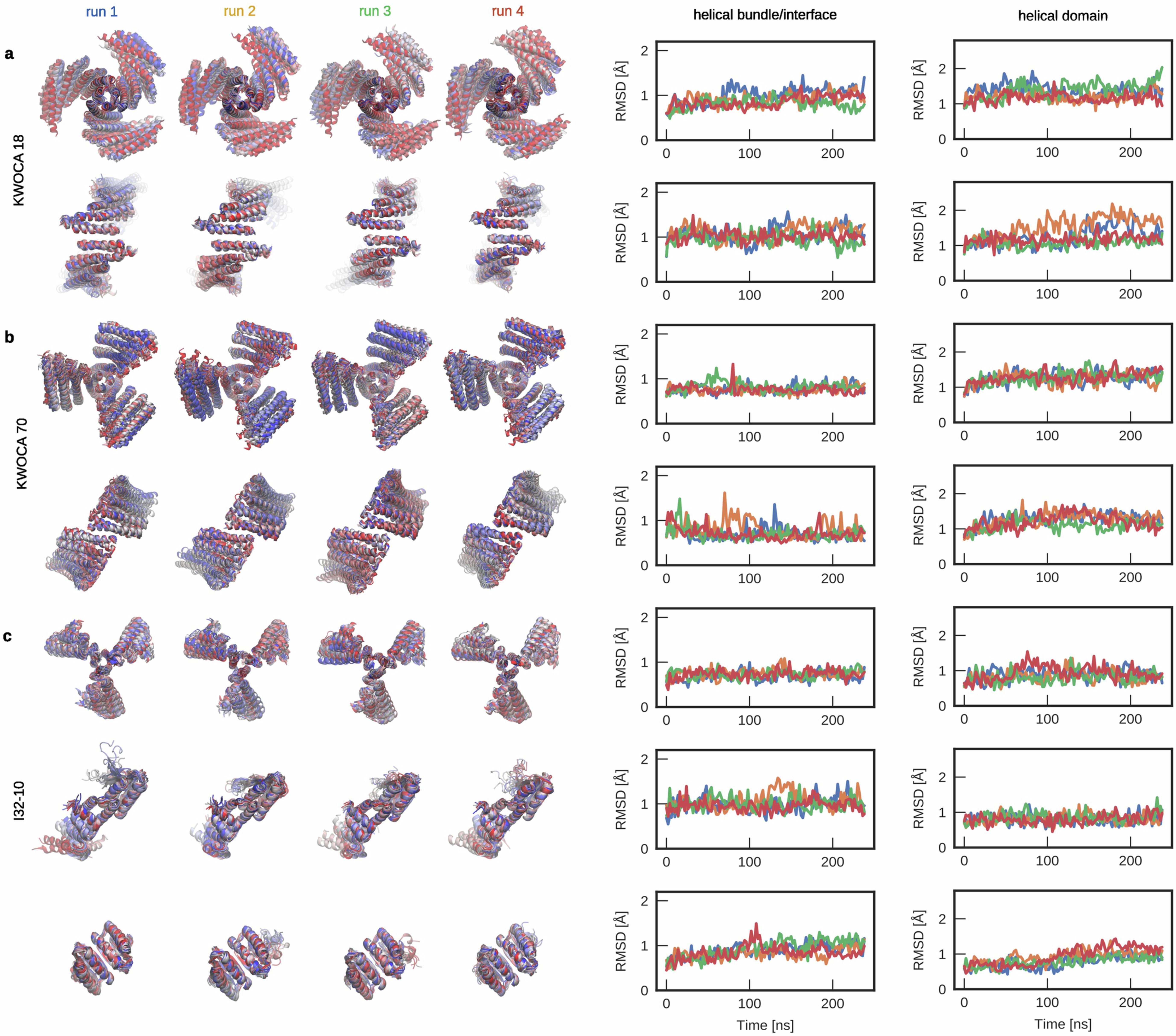 Extended Data Fig. 5