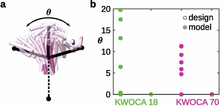 Extended Data Fig. 8
